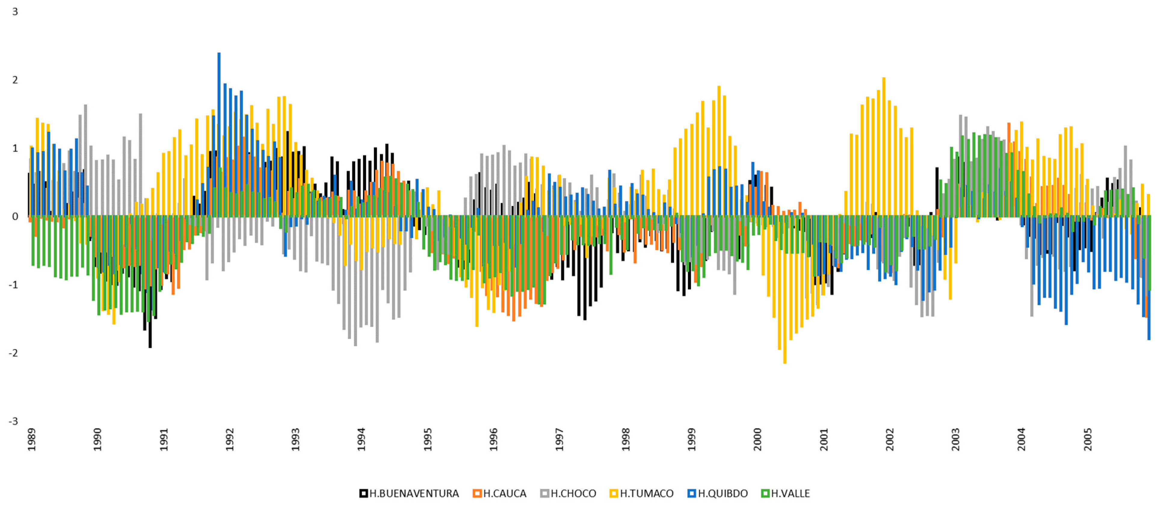 Atmosphere 14 00260 g004b