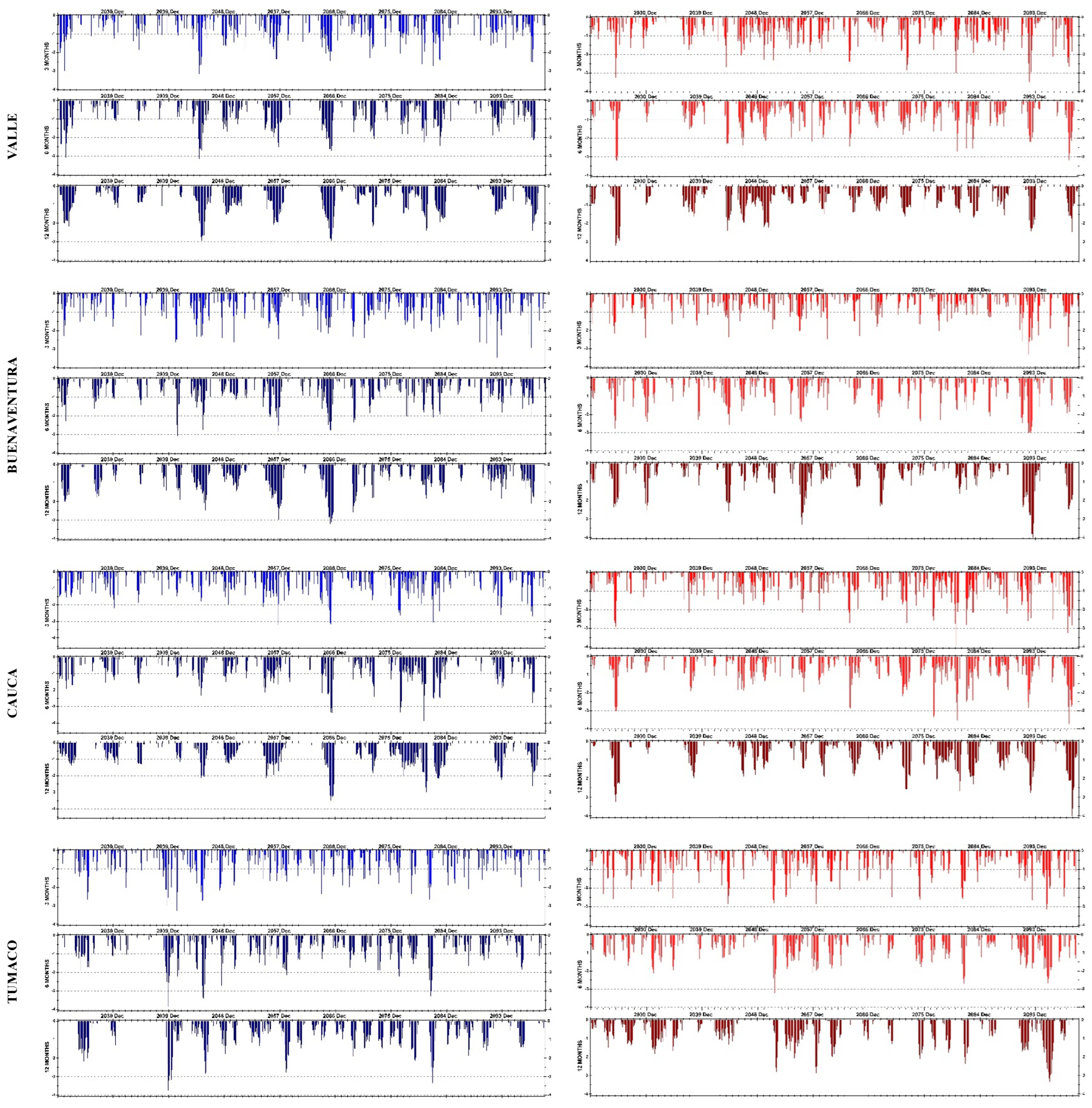 Atmosphere 14 00260 g005b