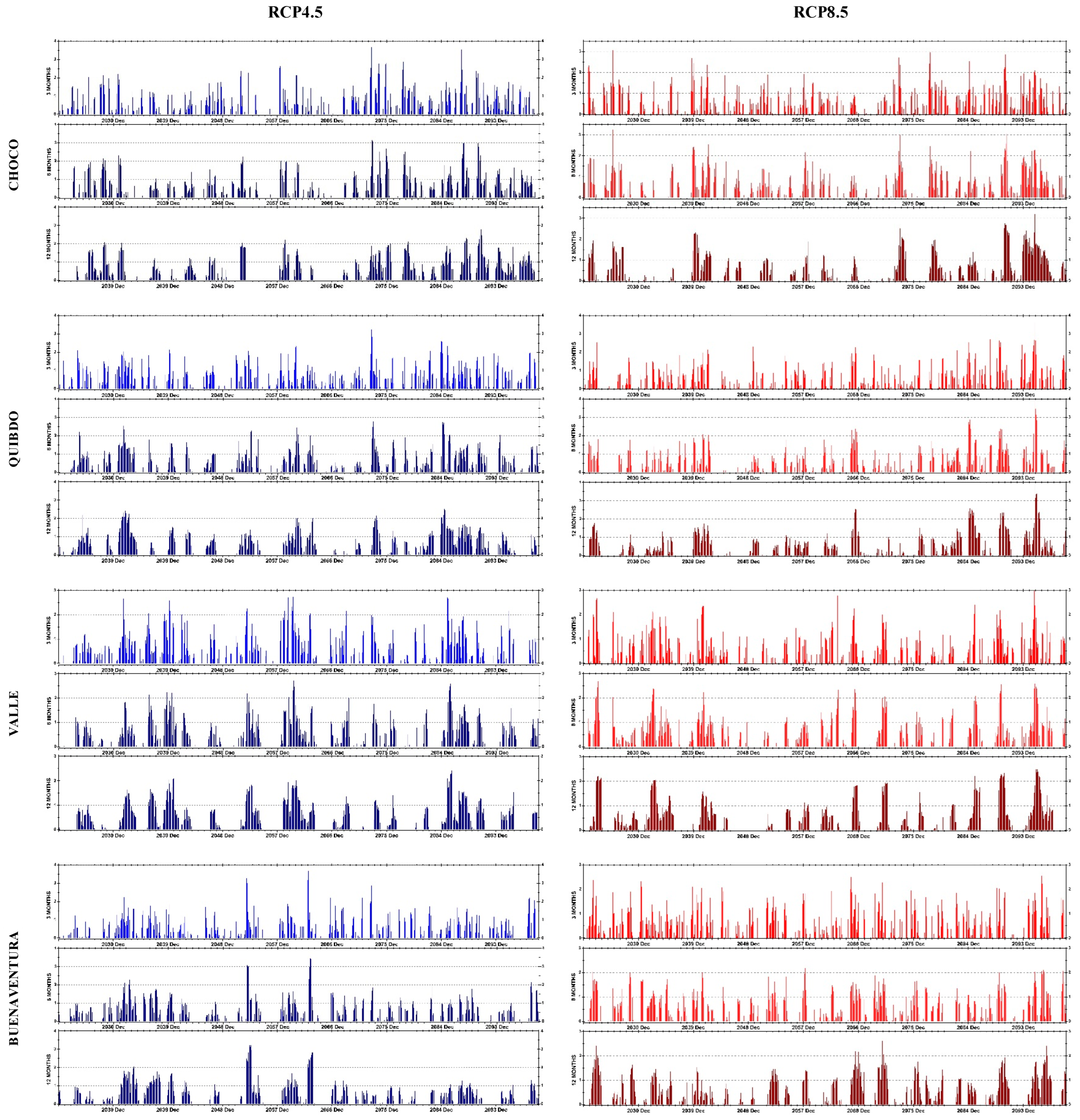 Atmosphere 14 00260 g006a