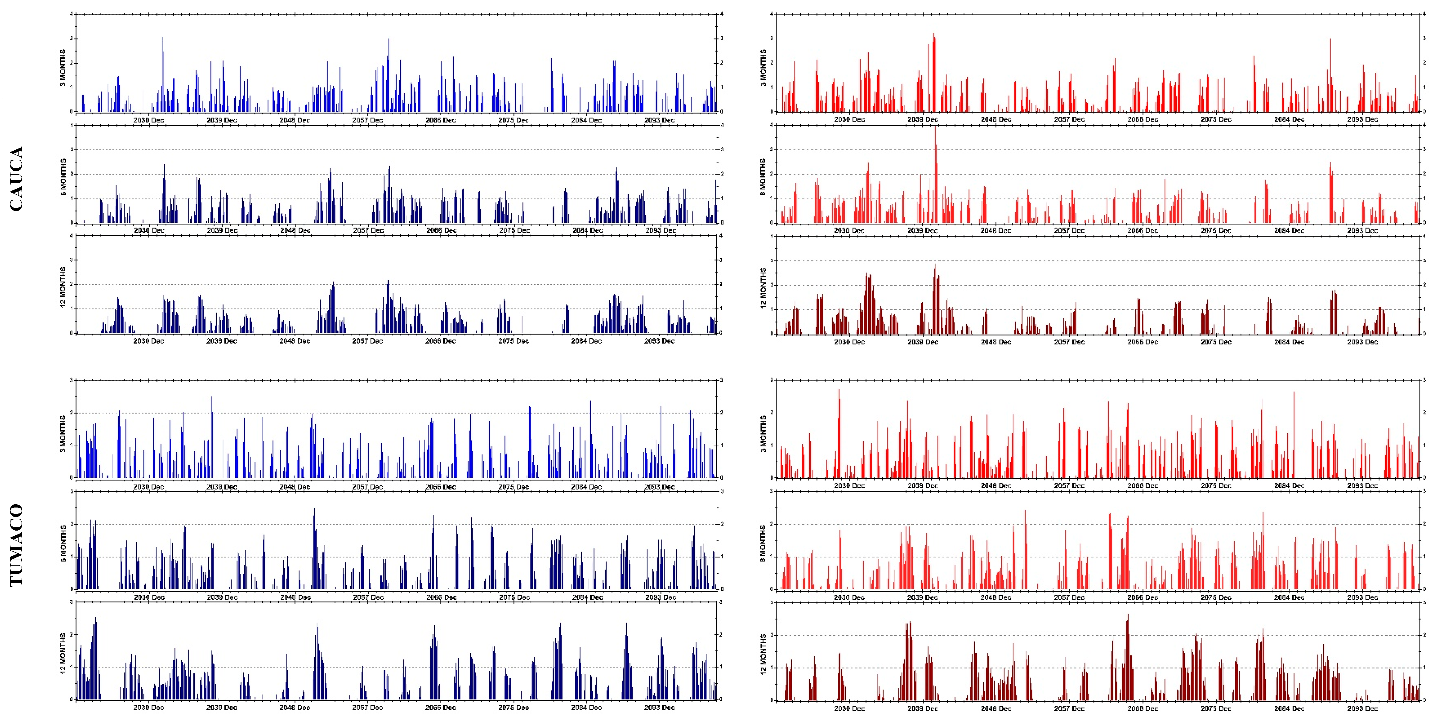 Atmosphere 14 00260 g006b