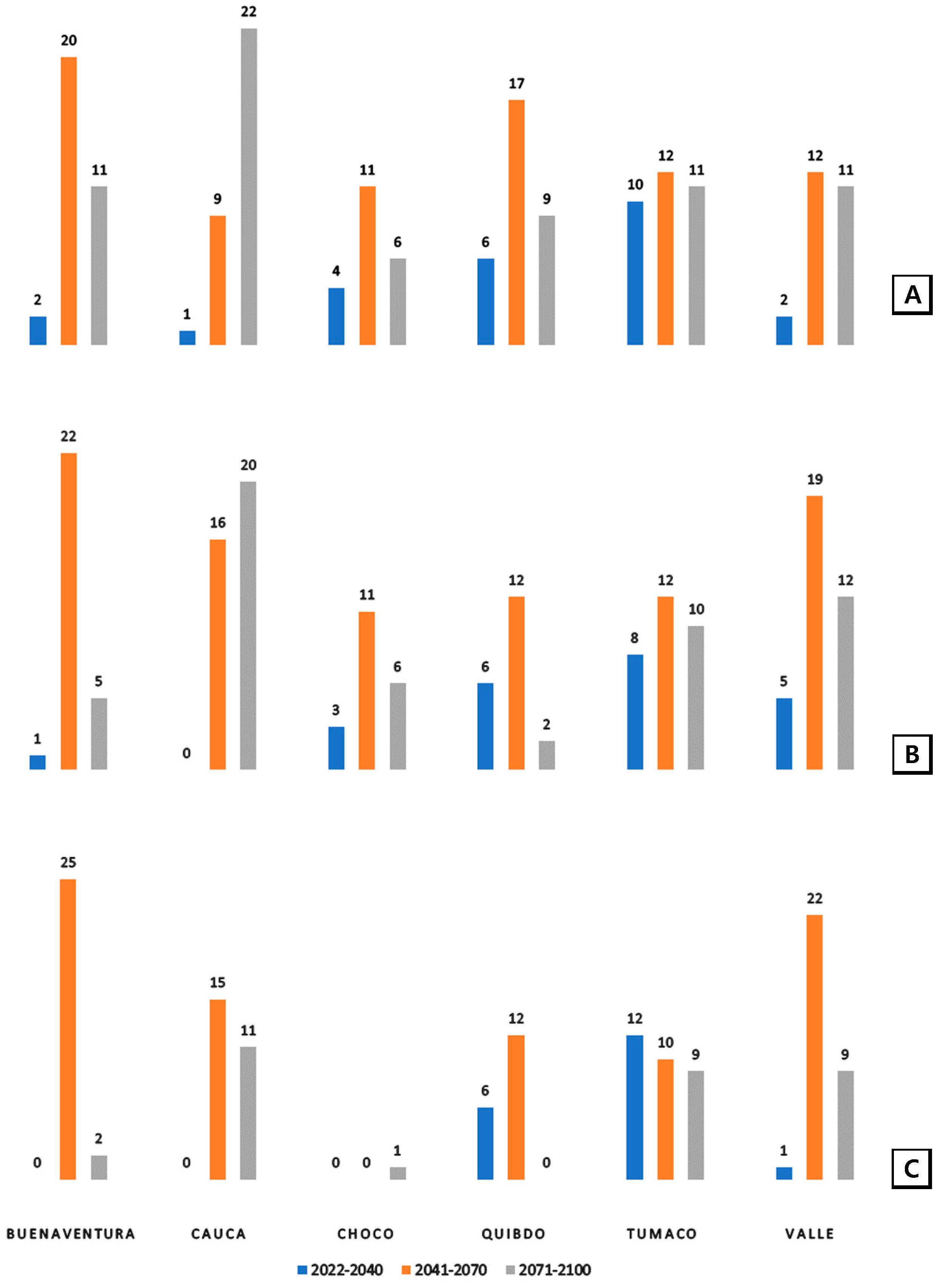 Atmosphere 14 00260 g007