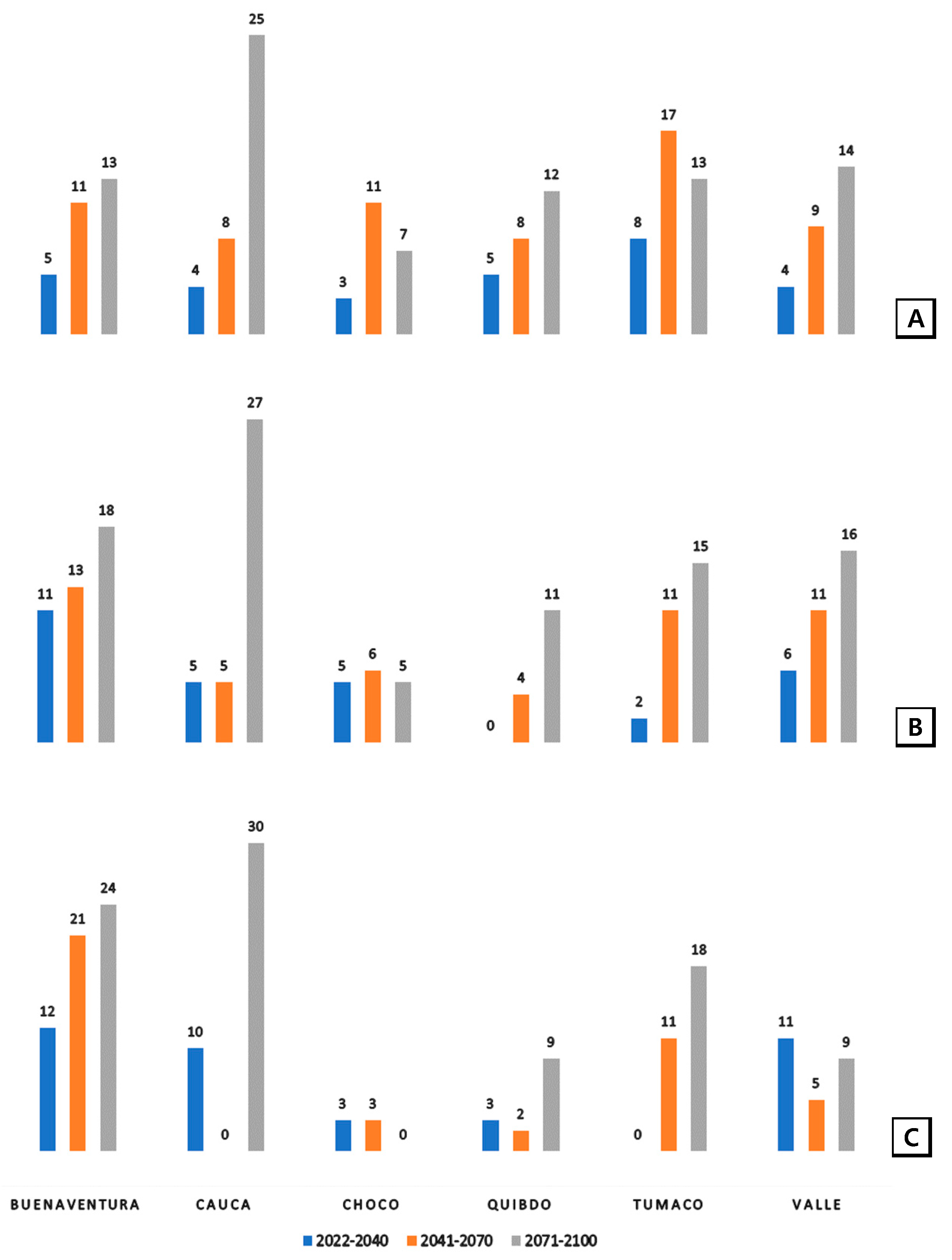 Atmosphere 14 00260 g008