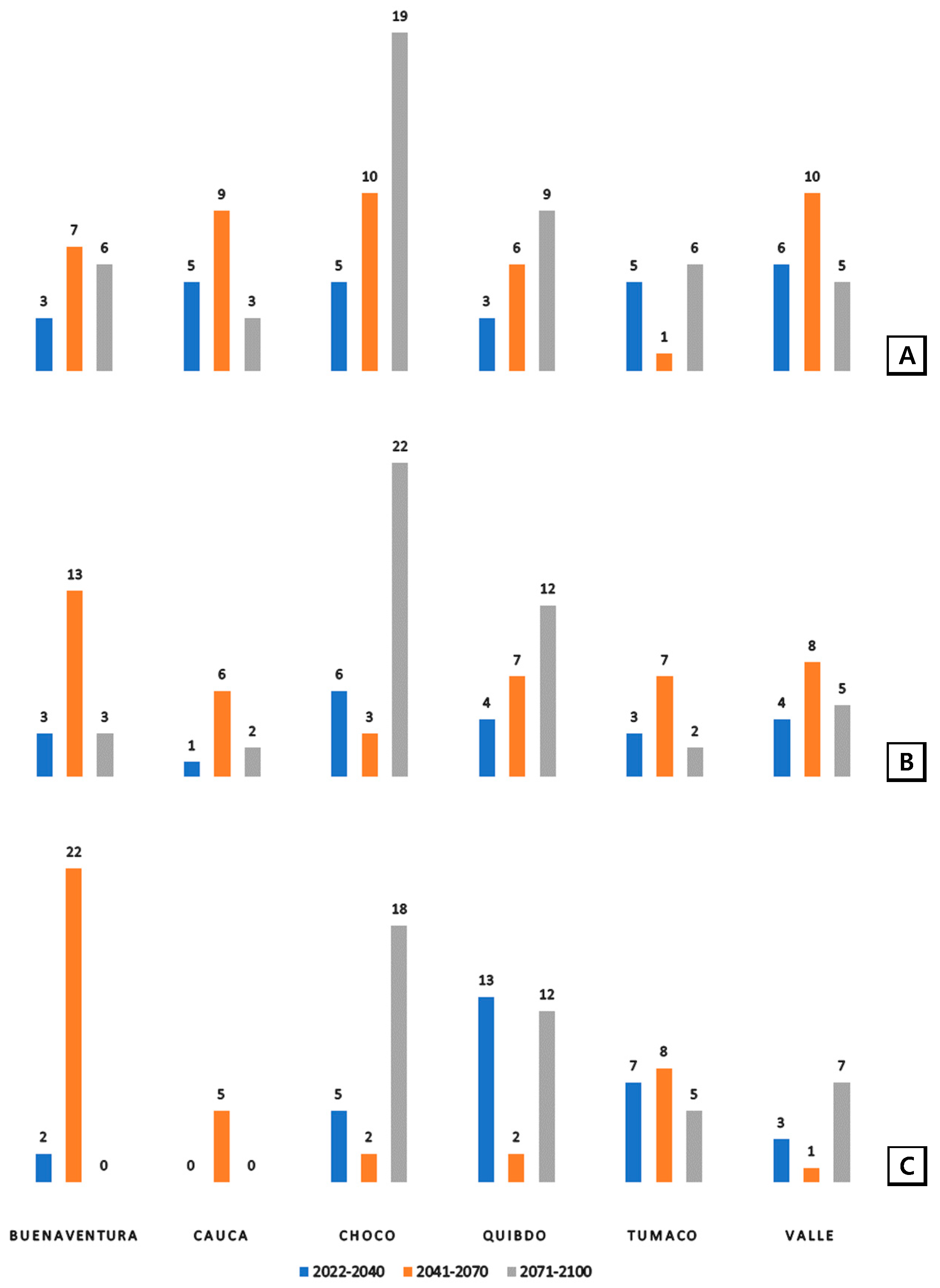 Atmosphere 14 00260 g009
