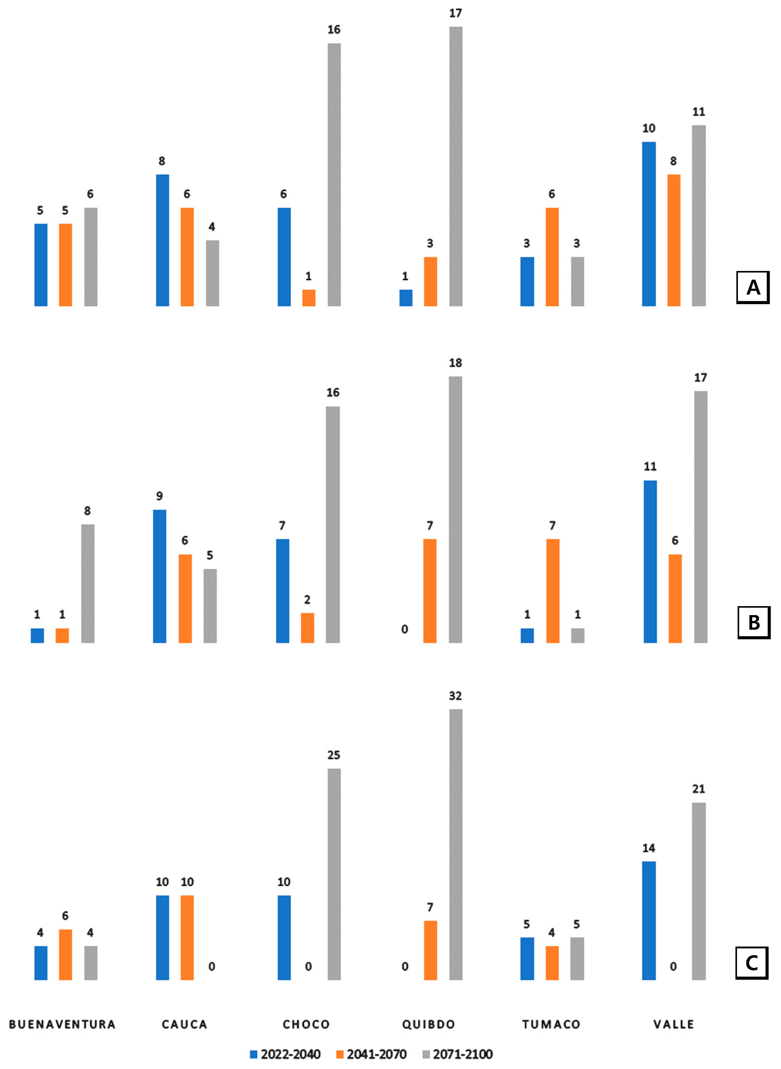 Atmosphere 14 00260 g010
