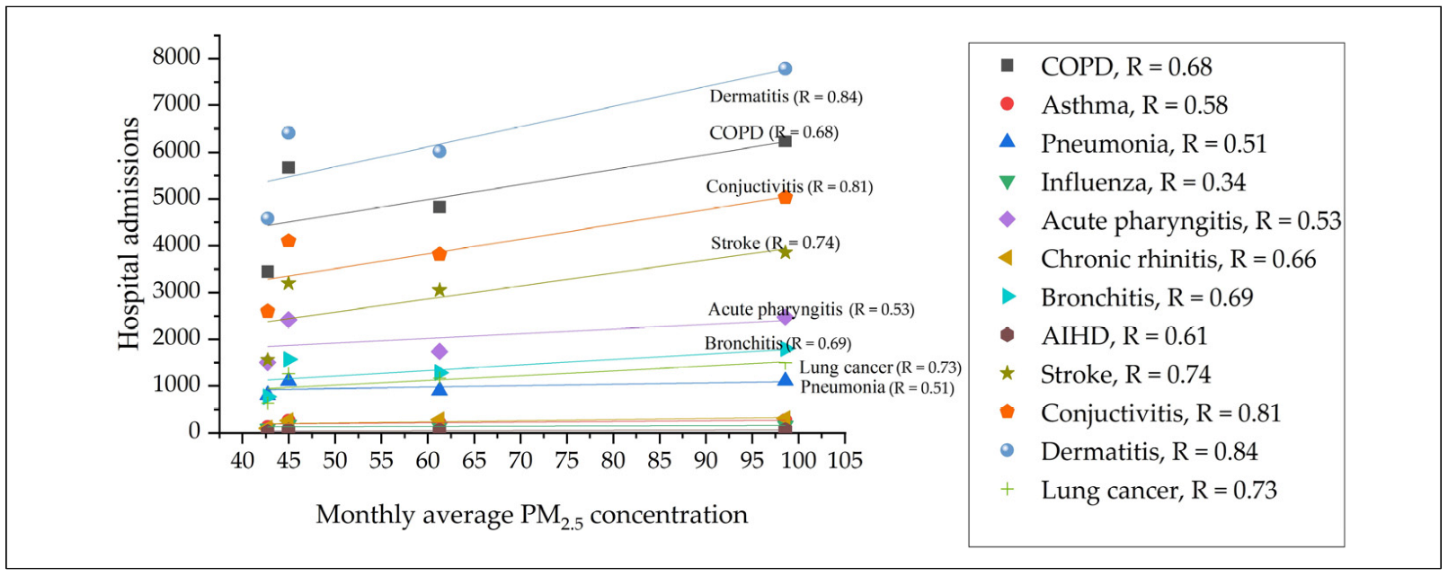 Atmosphere 14 00261 g005