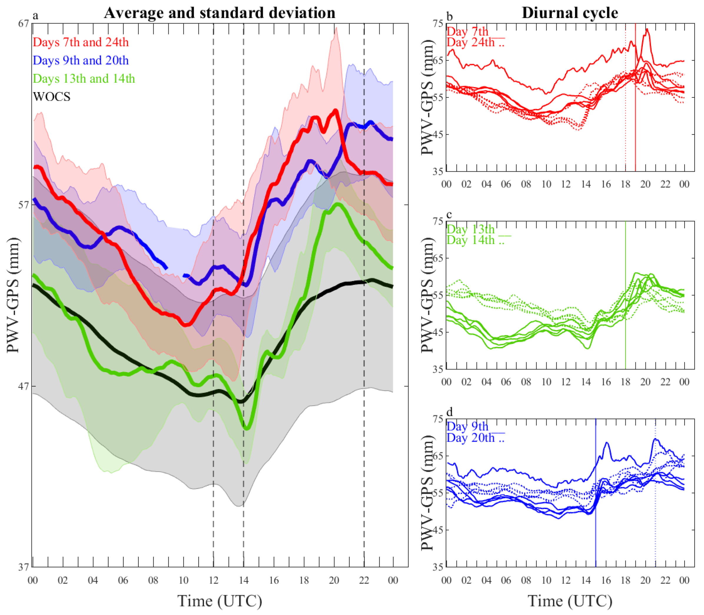 Atmosphere 14 00262 g004