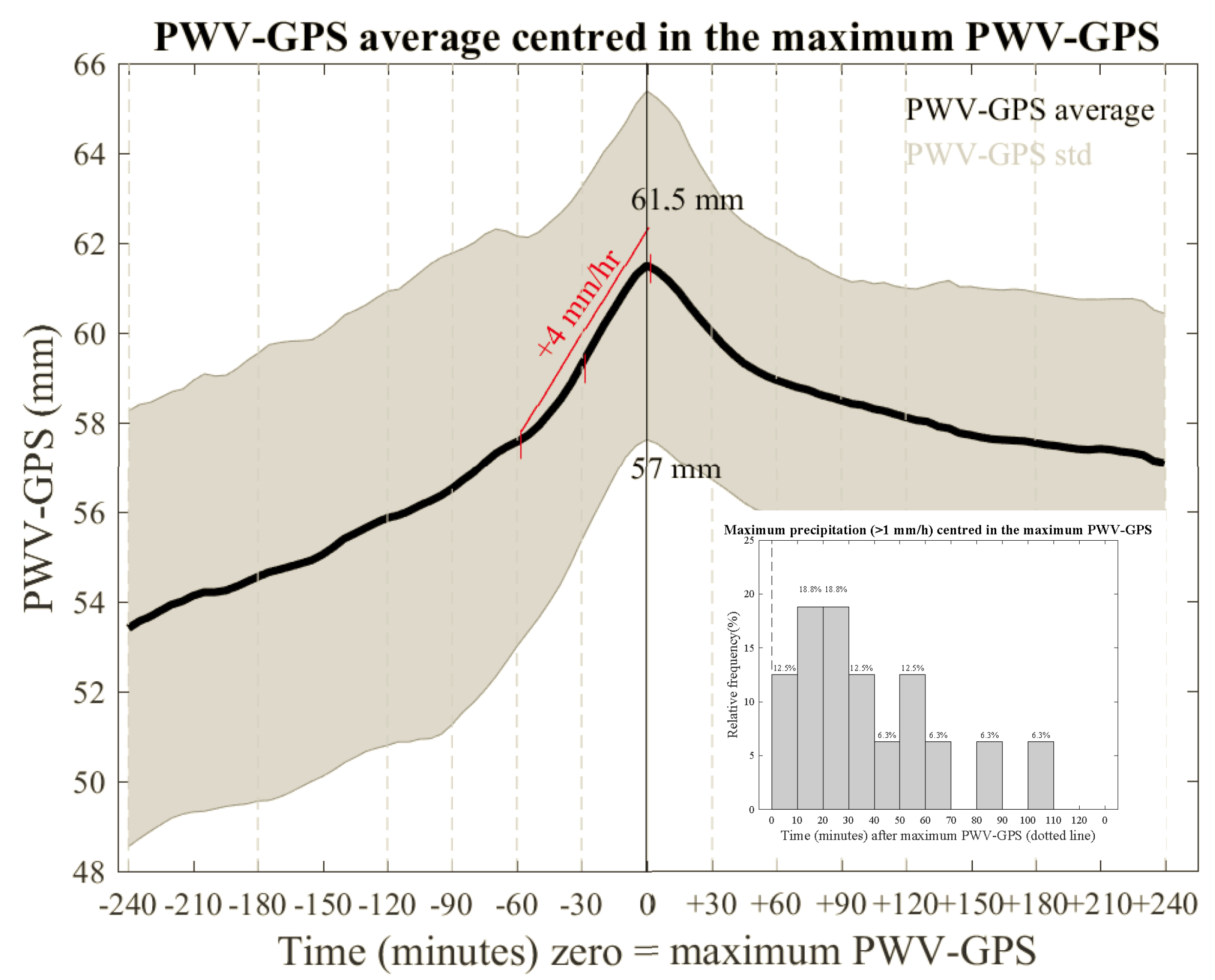 Atmosphere 14 00262 g006