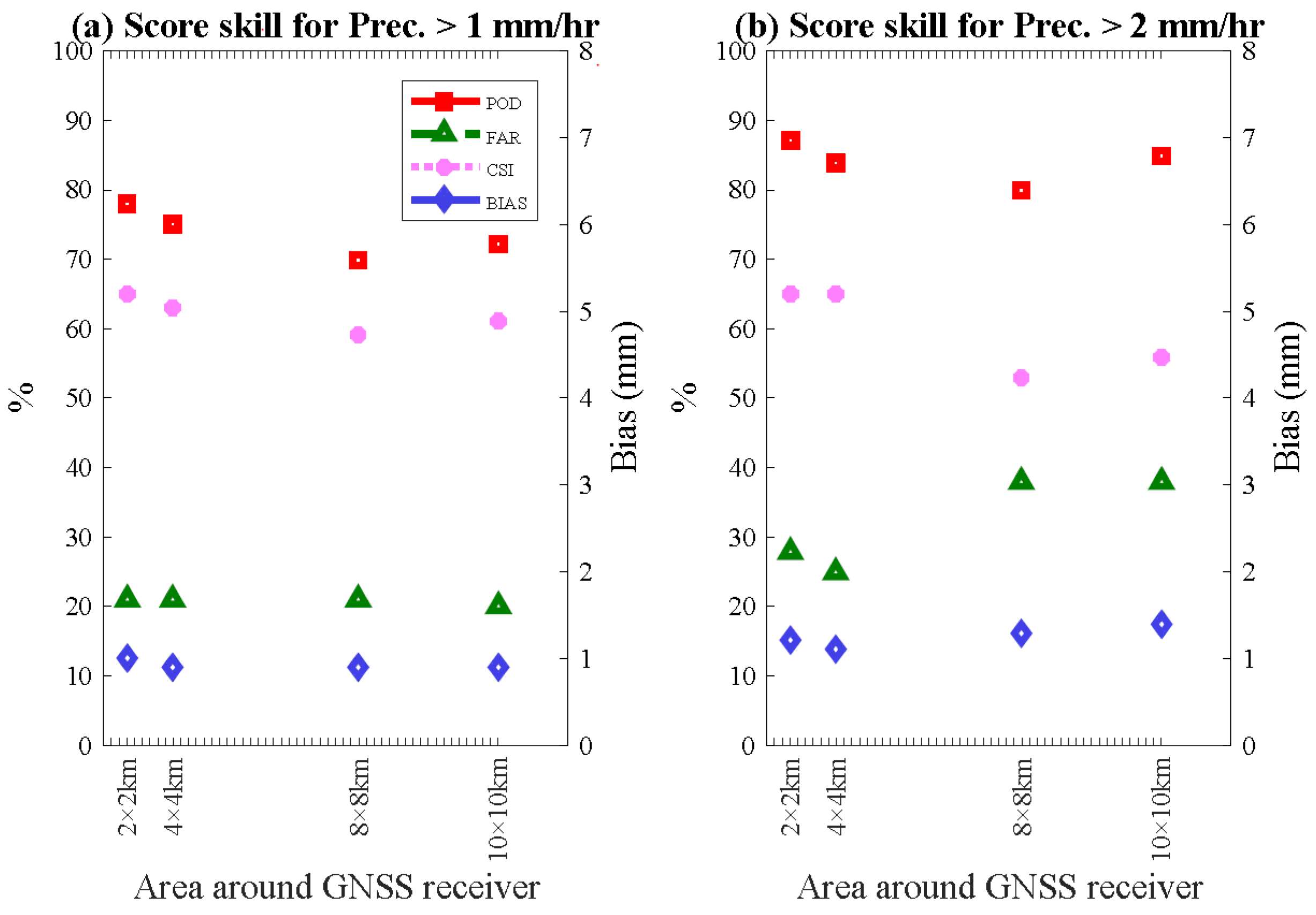 Atmosphere 14 00262 g007