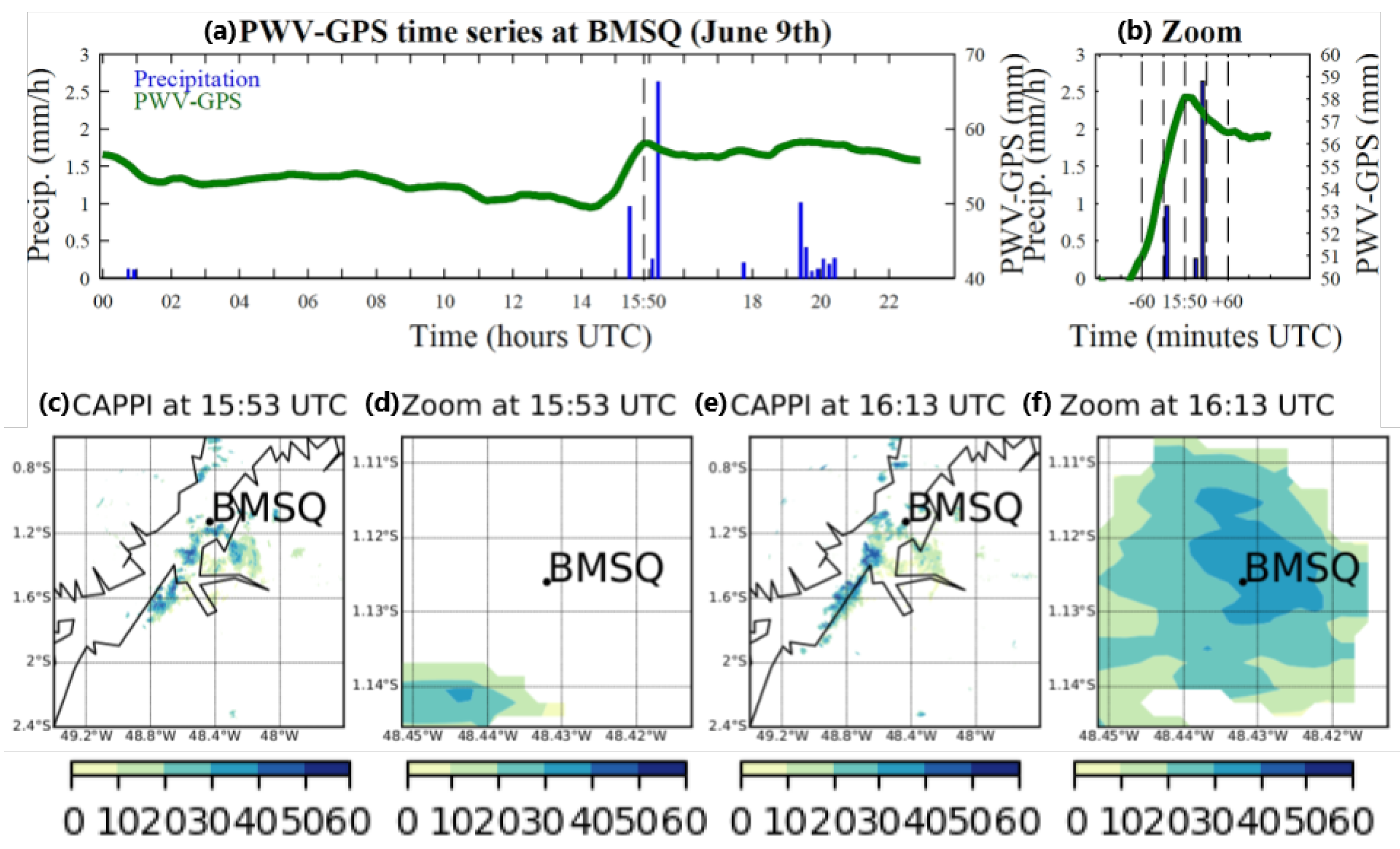 Atmosphere 14 00262 g008