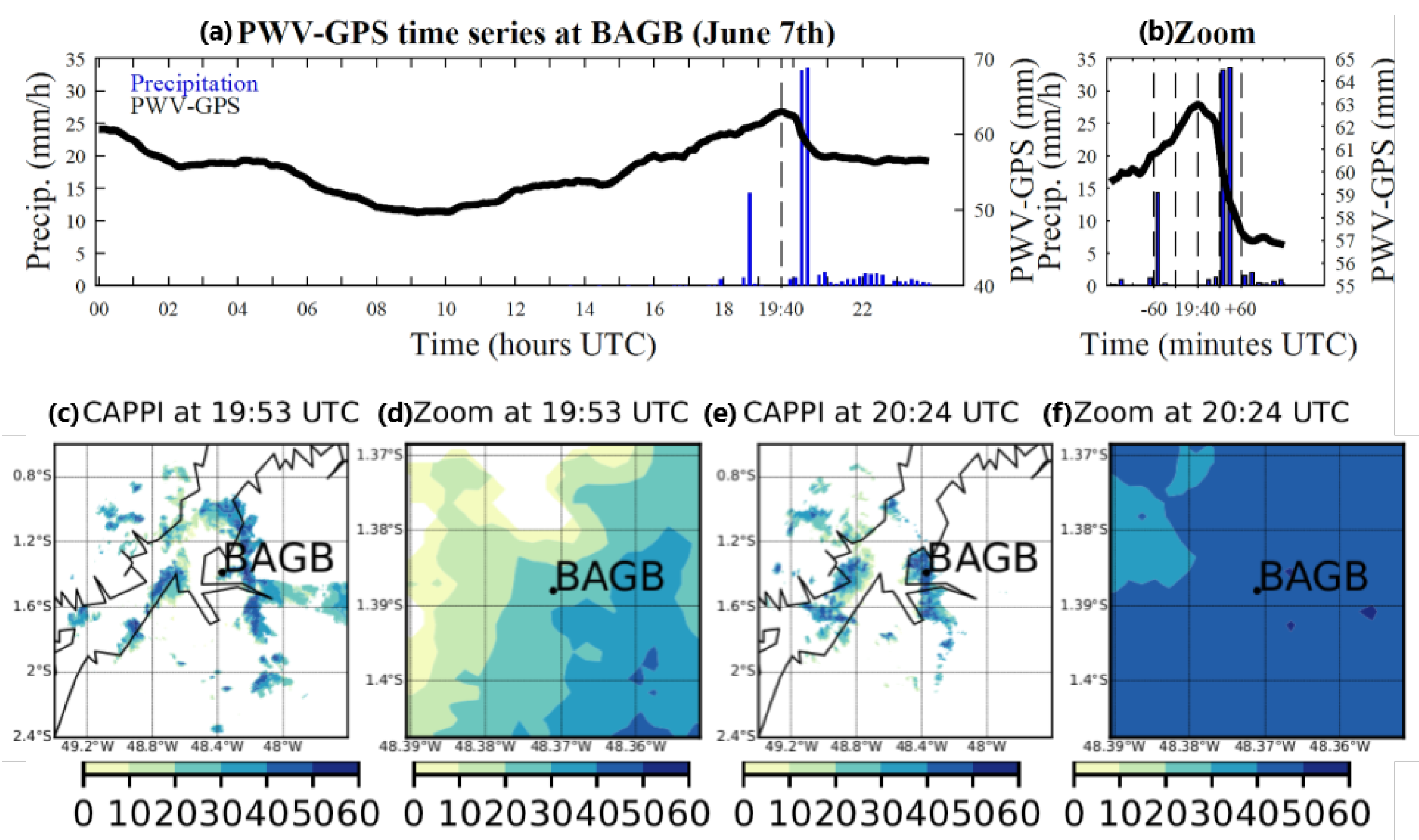 Atmosphere 14 00262 g009