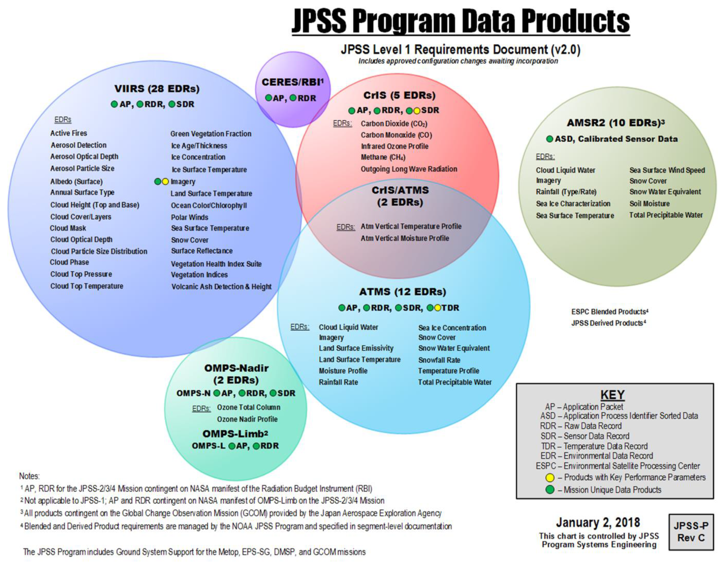 Atmosphere 14 00263 g001