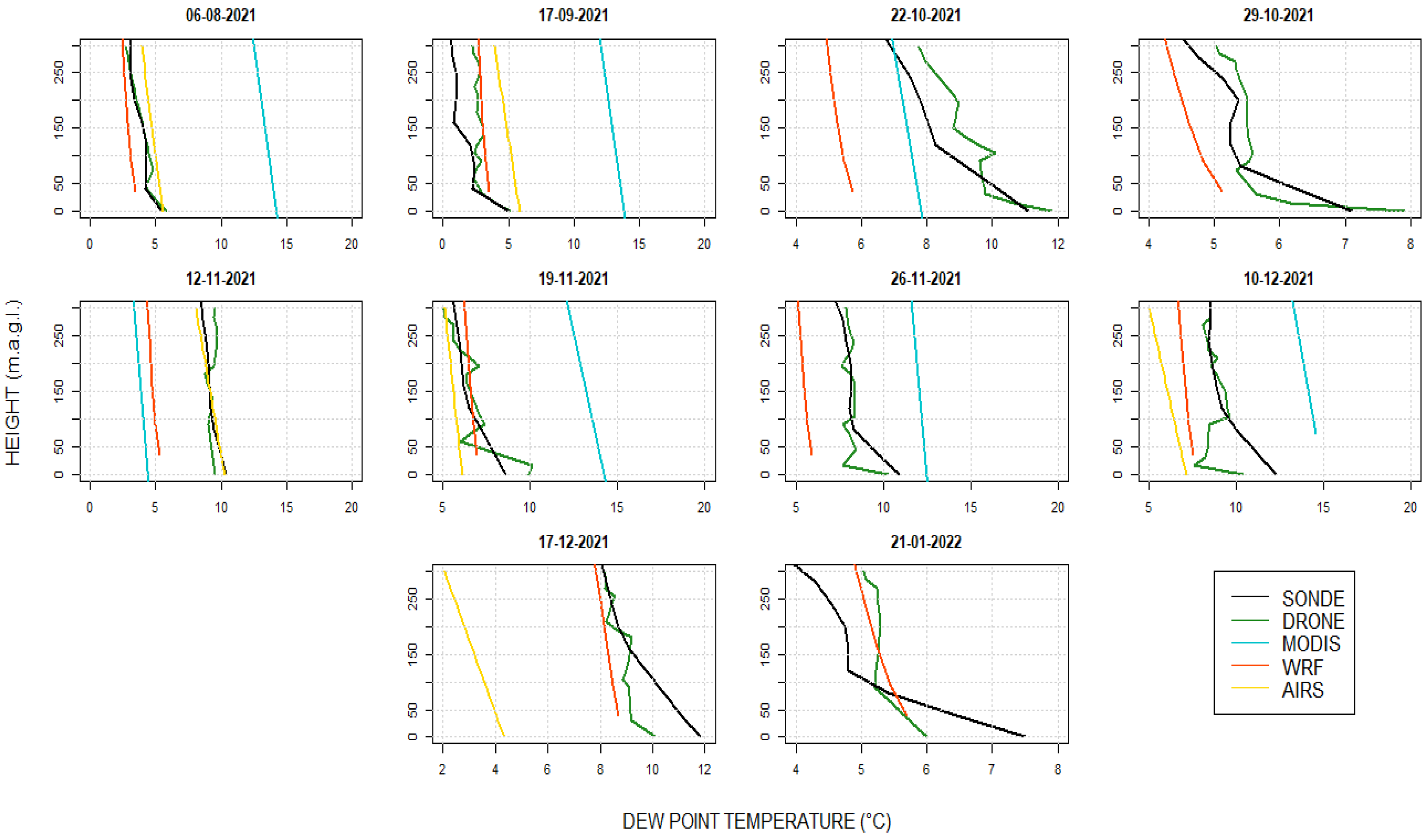 Atmosphere 14 00264 g004