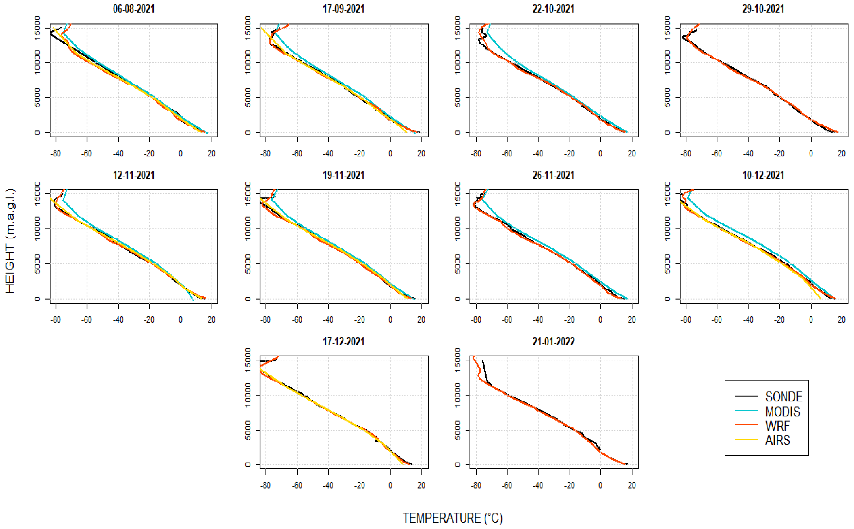 Atmosphere 14 00264 g006