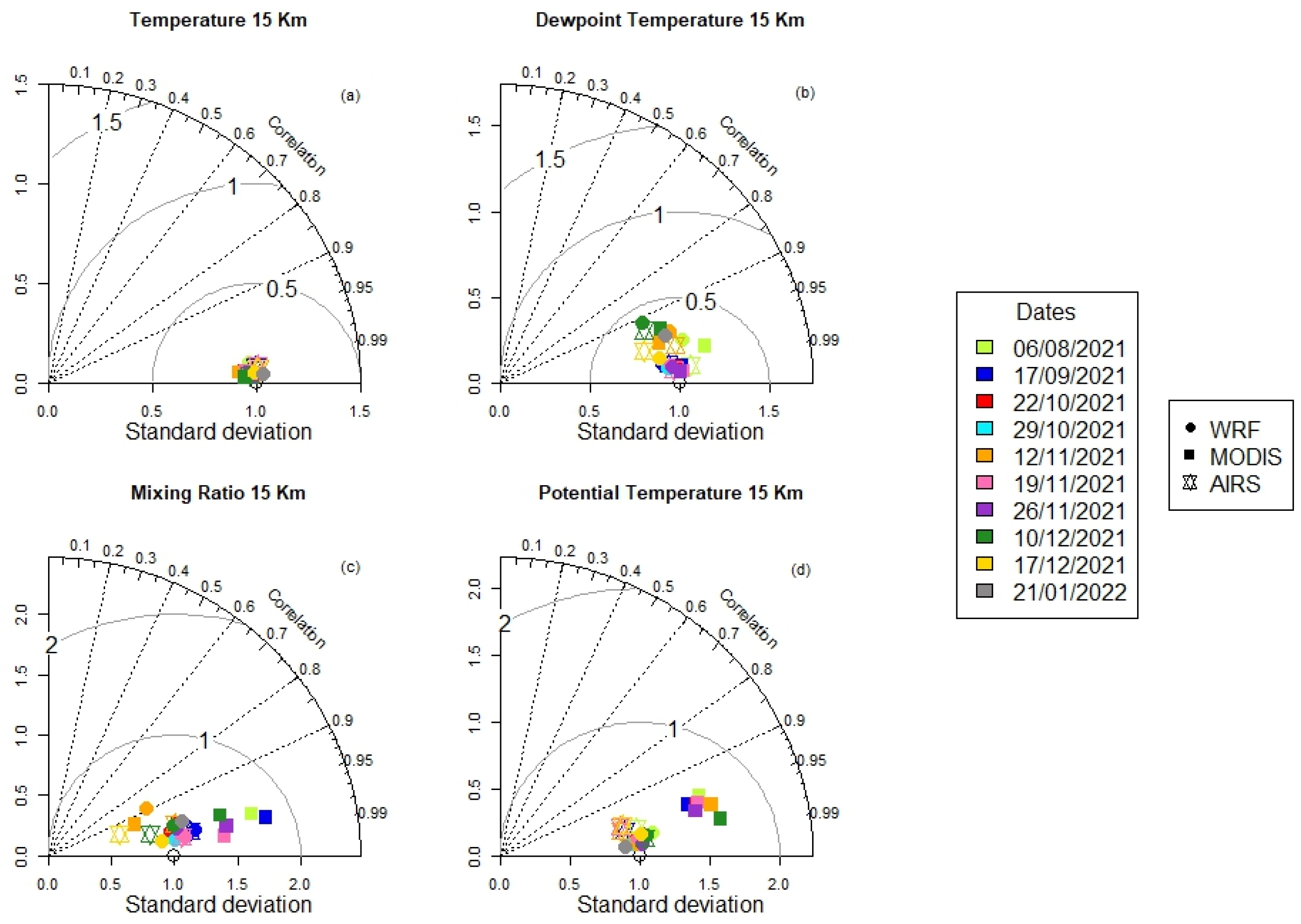 Atmosphere 14 00264 g008