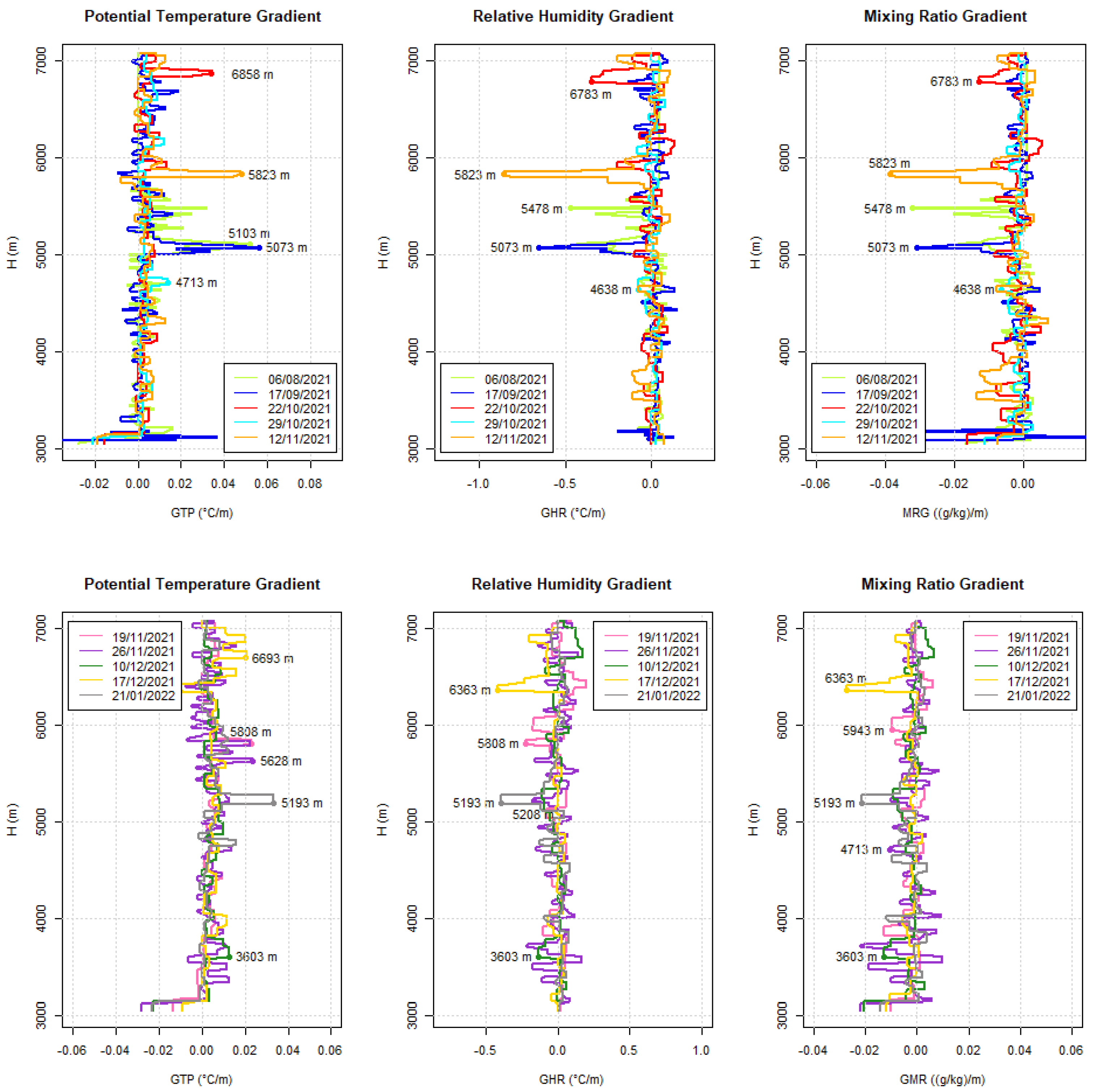 Atmosphere 14 00264 g009