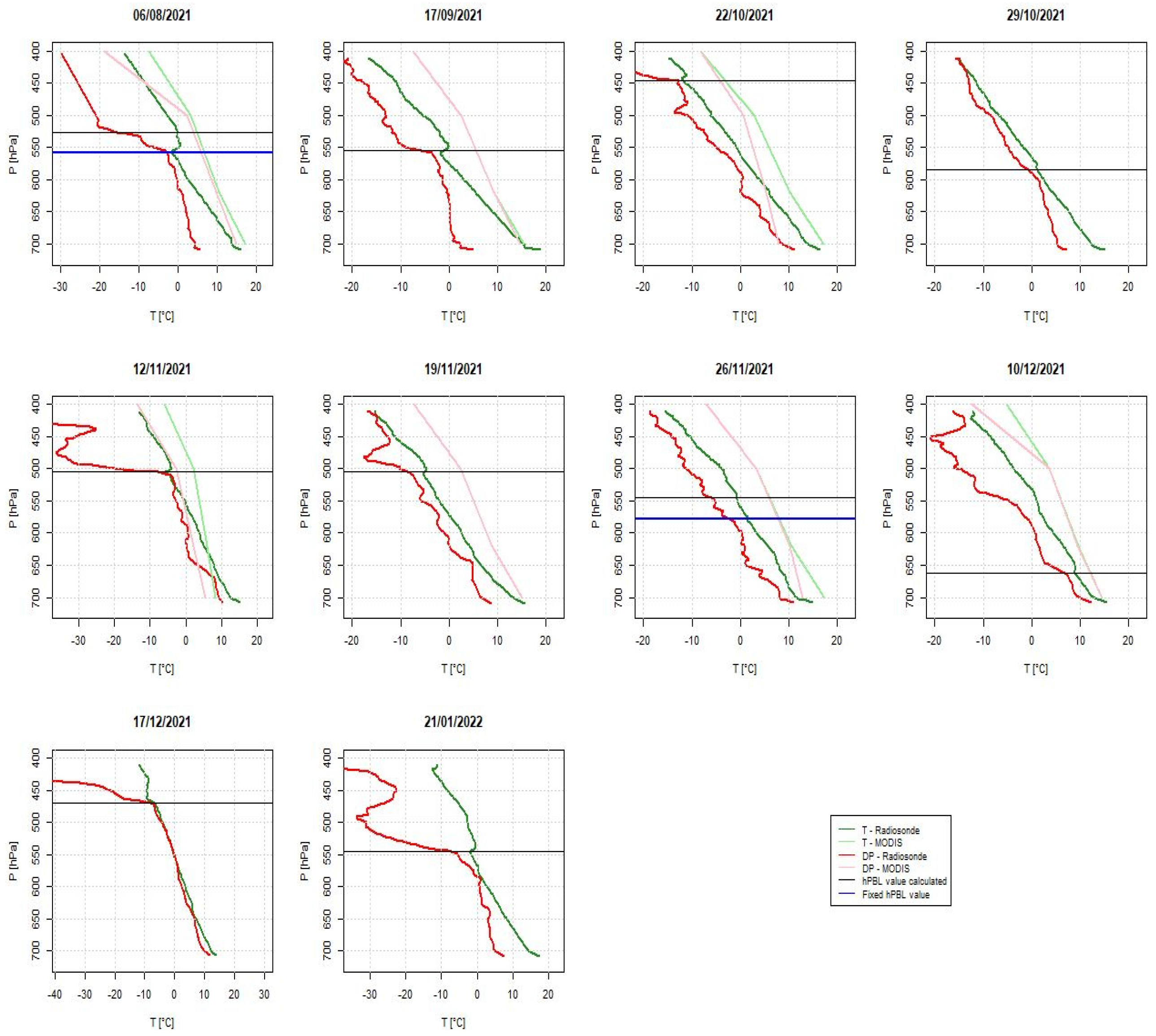 Atmosphere 14 00264 g012