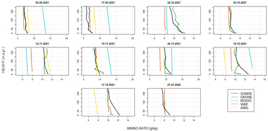 Atmosphere 14 00264 g0a1