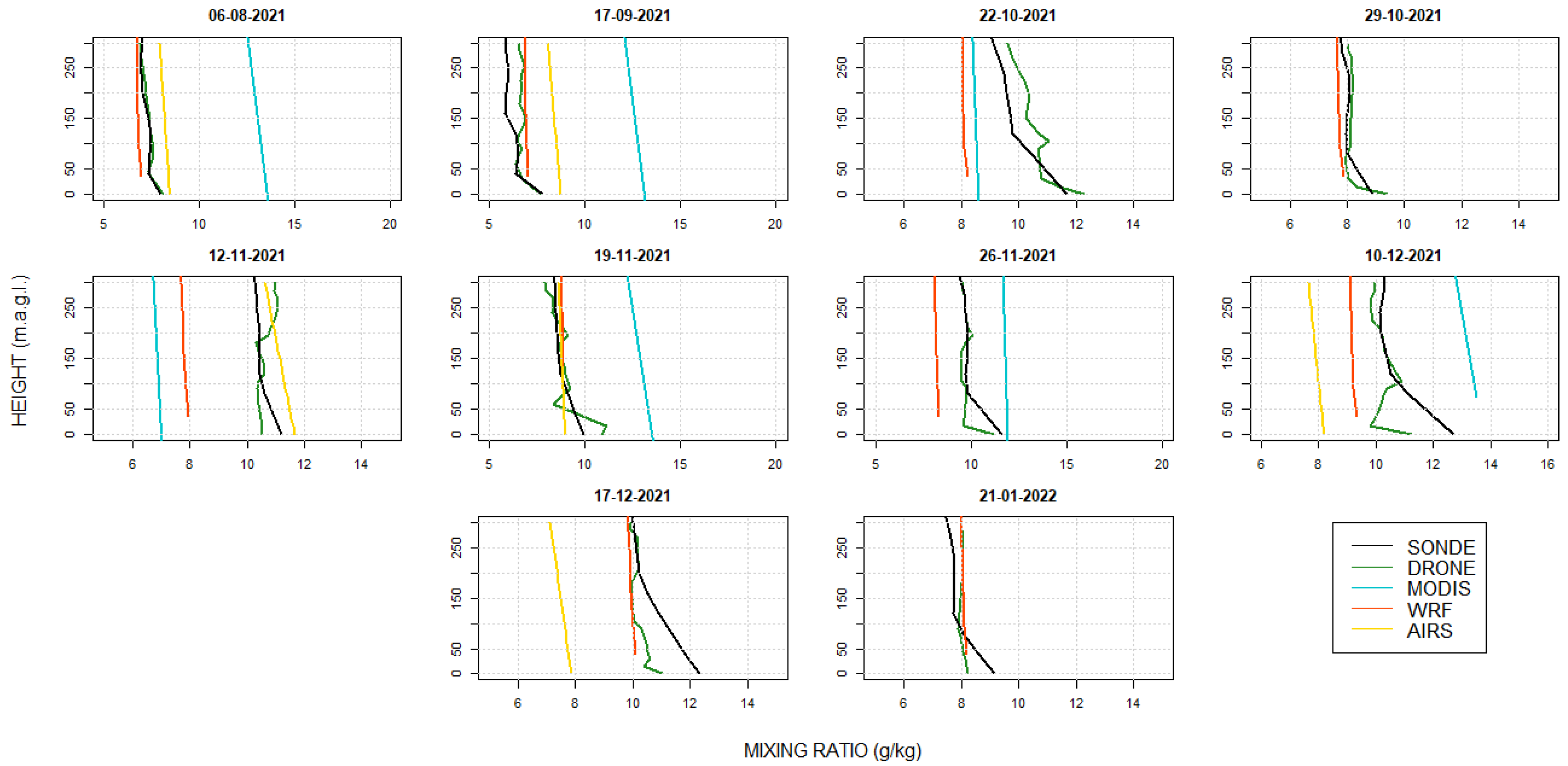 Atmosphere 14 00264 g0a1