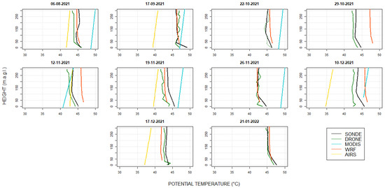 Atmosphere 14 00264 g0a2