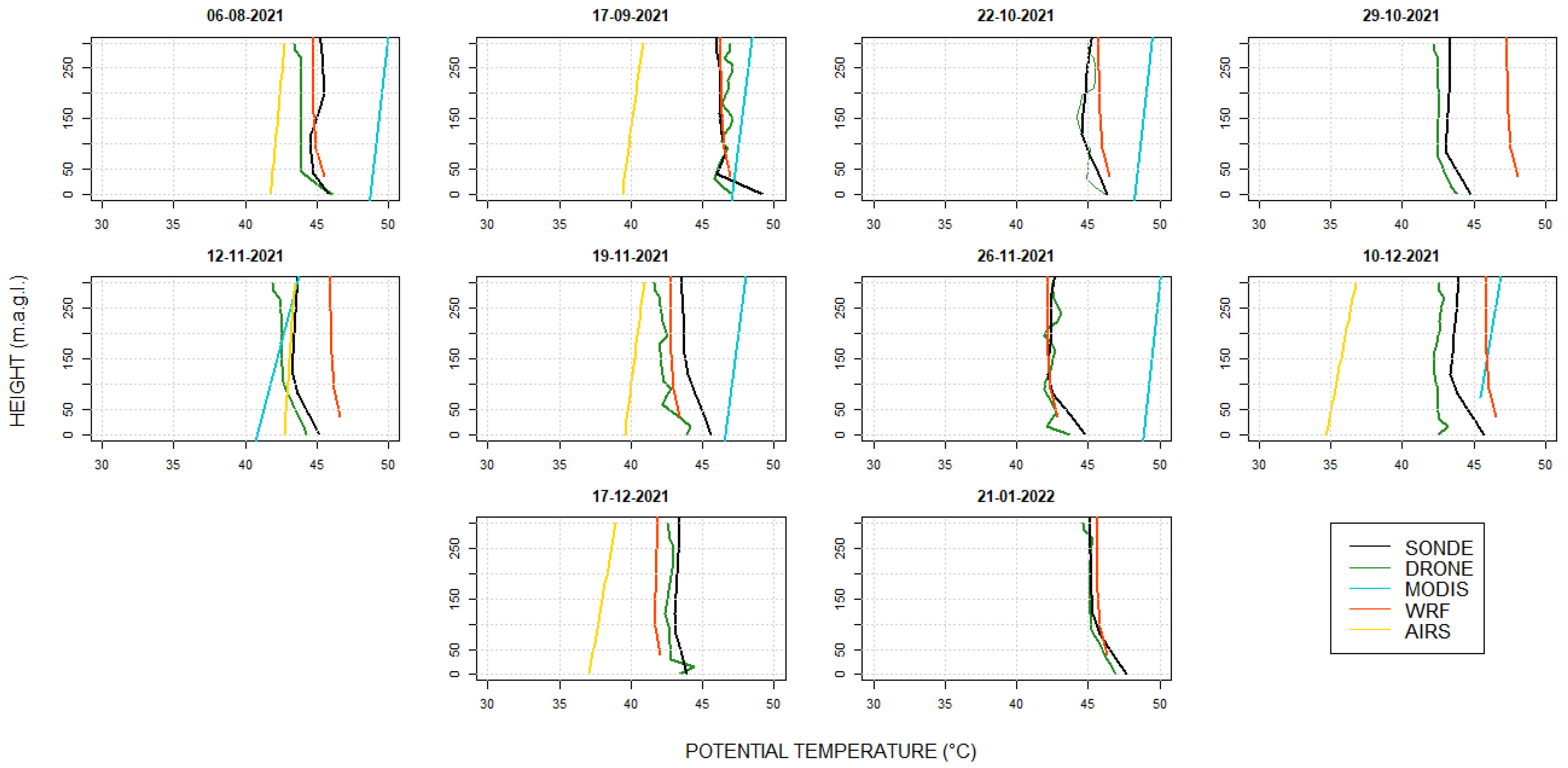 Atmosphere 14 00264 g0a2