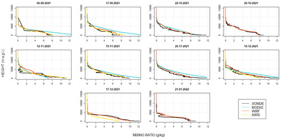 Atmosphere 14 00264 g0a3