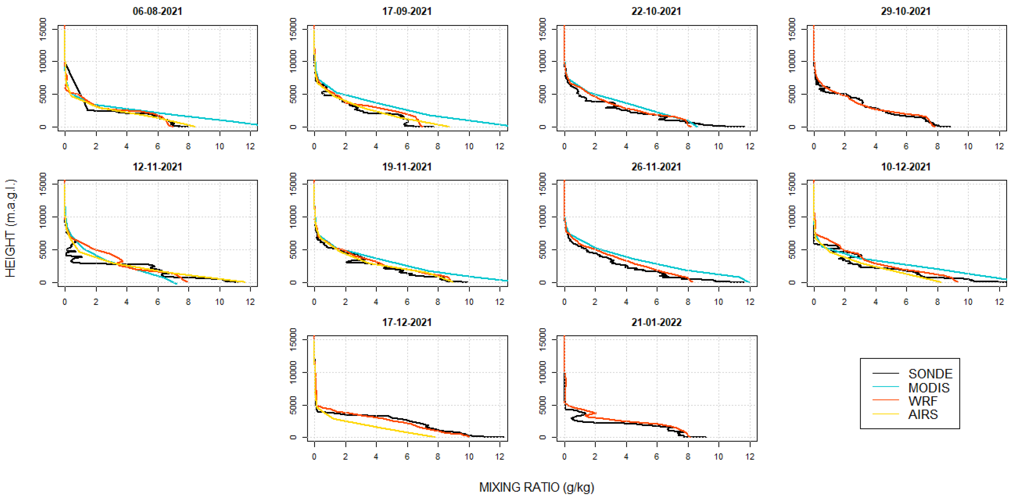Atmosphere 14 00264 g0a3