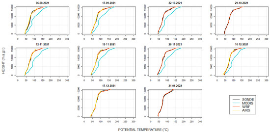 Atmosphere 14 00264 g0a4