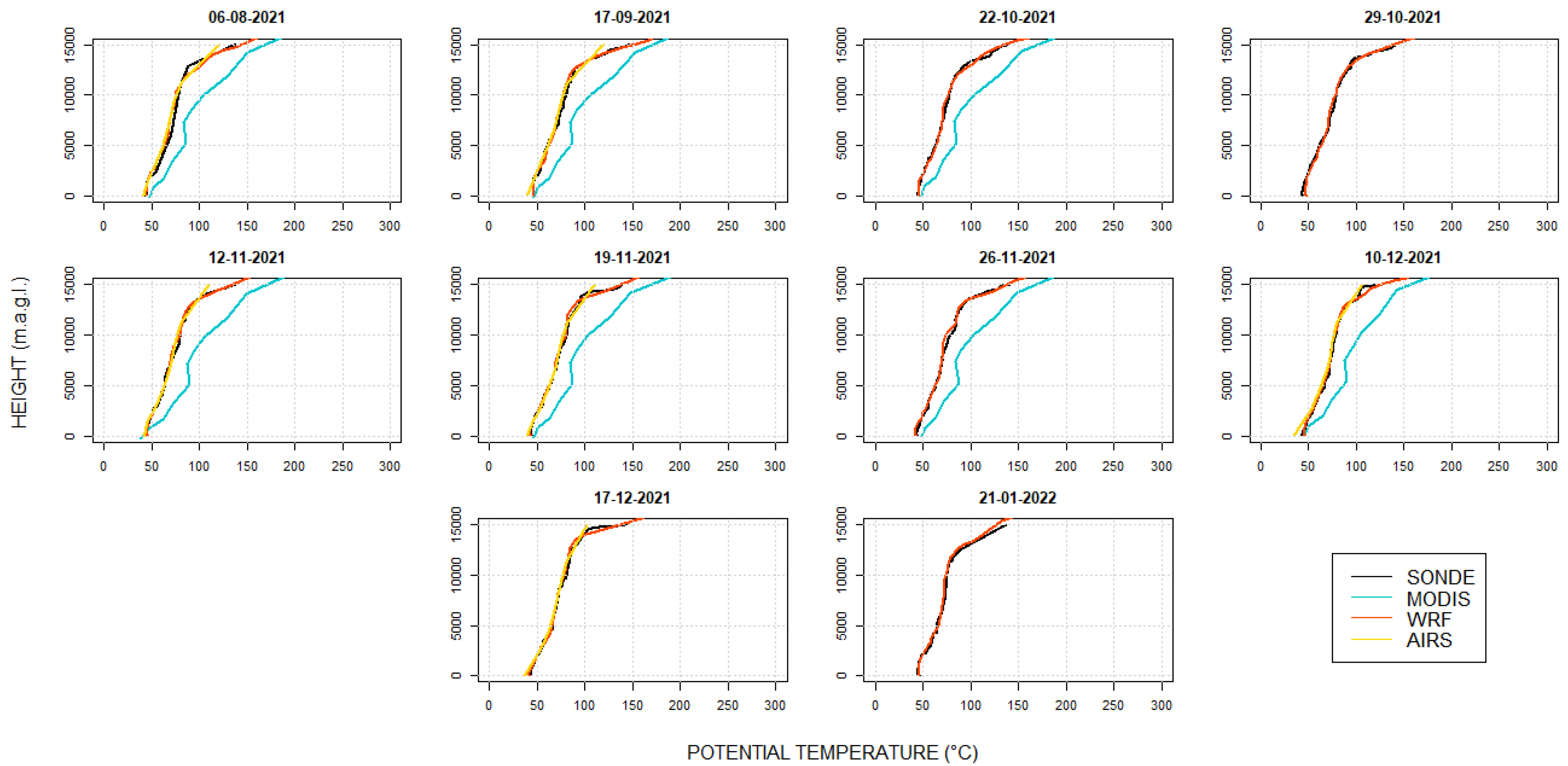 Atmosphere 14 00264 g0a4