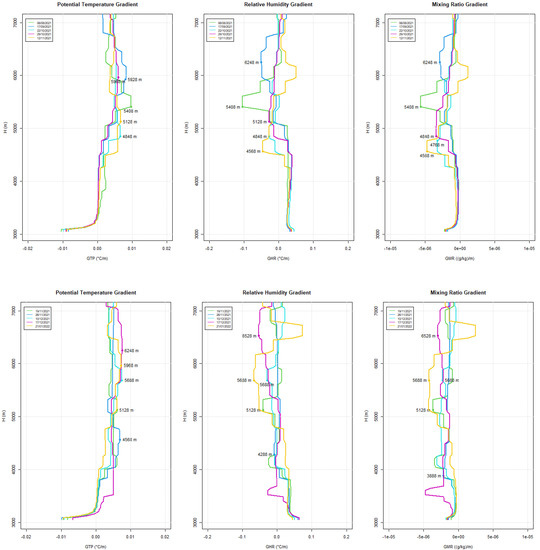 Atmosphere 14 00264 g0a5