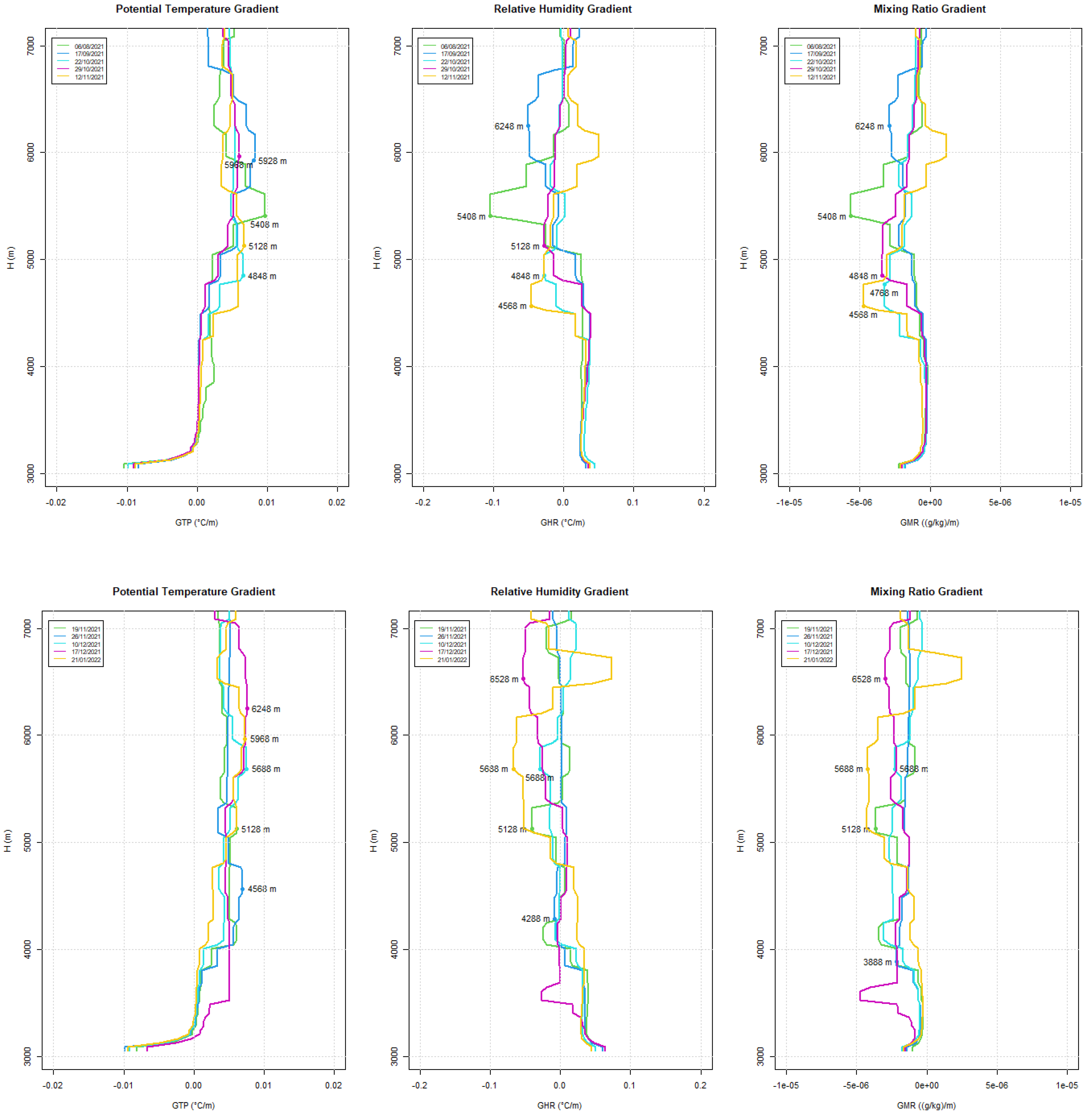 Atmosphere 14 00264 g0a5