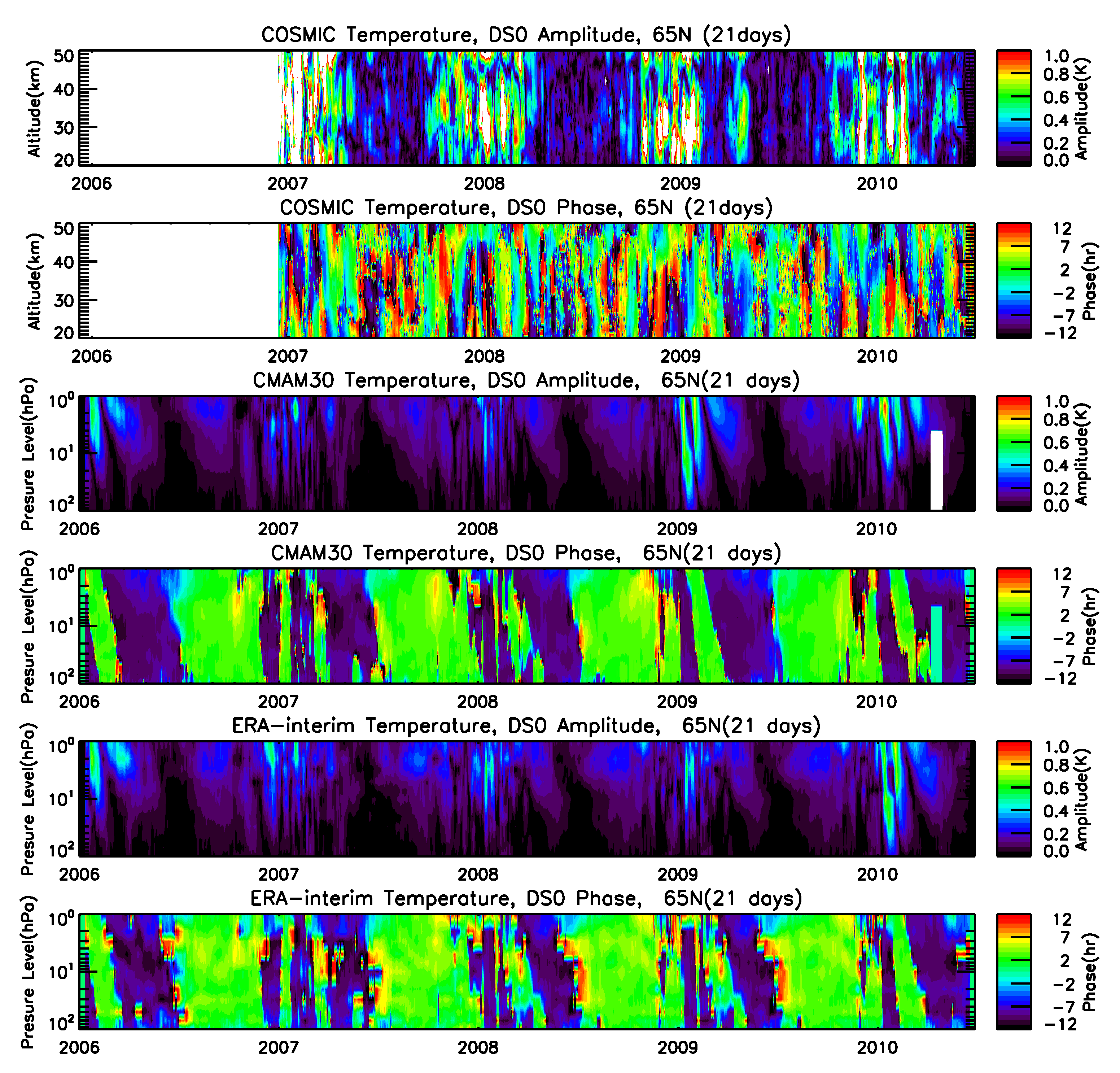Atmosphere 14 00265 g002