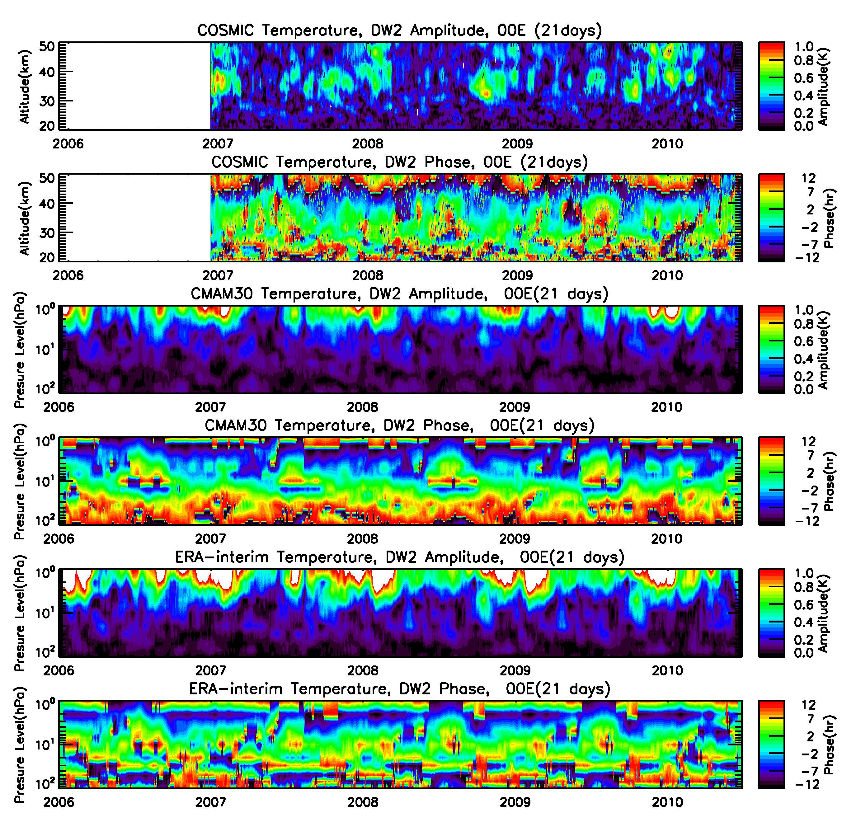 Atmosphere 14 00265 g003