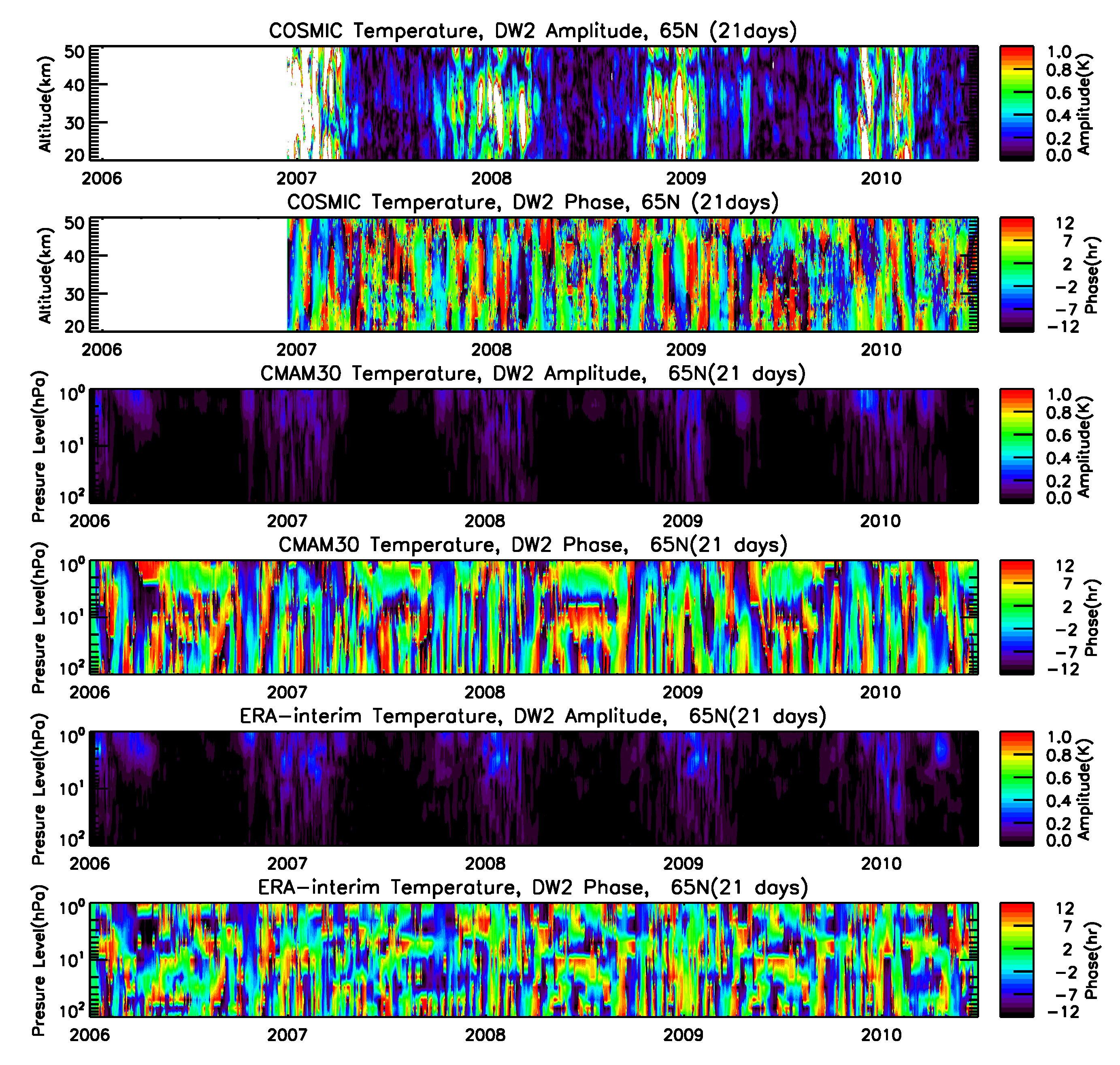 Atmosphere 14 00265 g004