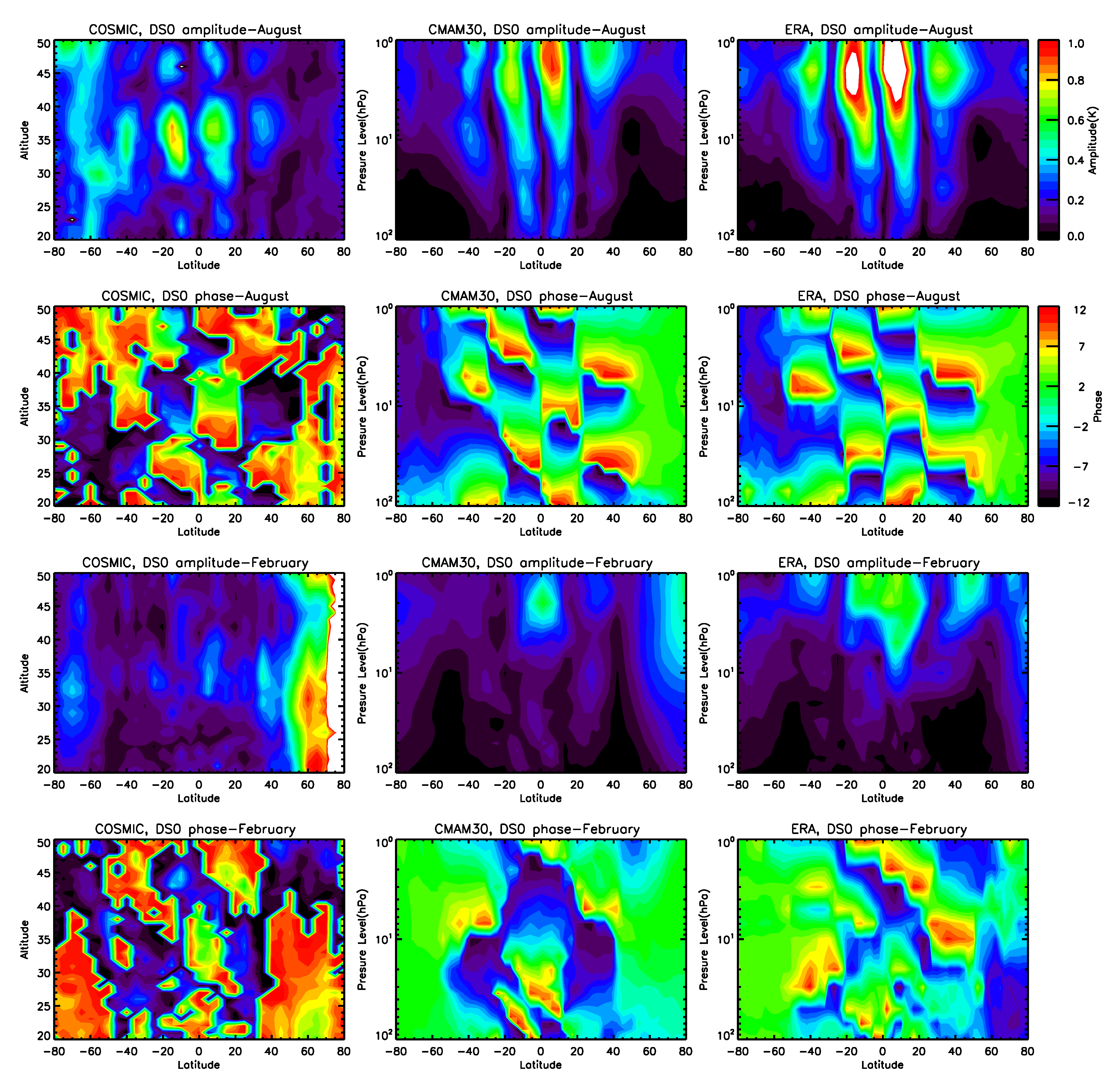 Atmosphere 14 00265 g005
