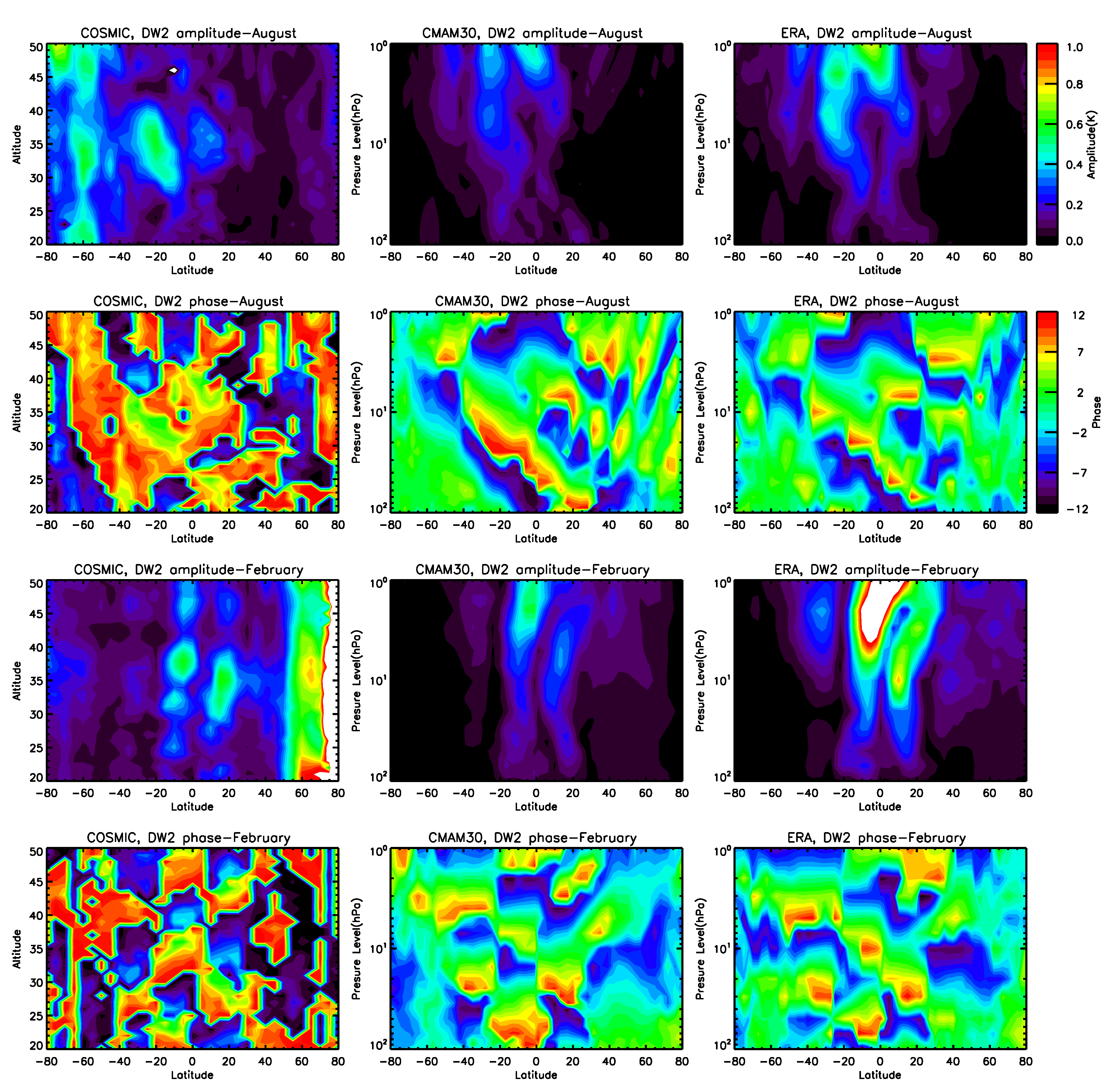 Atmosphere 14 00265 g006