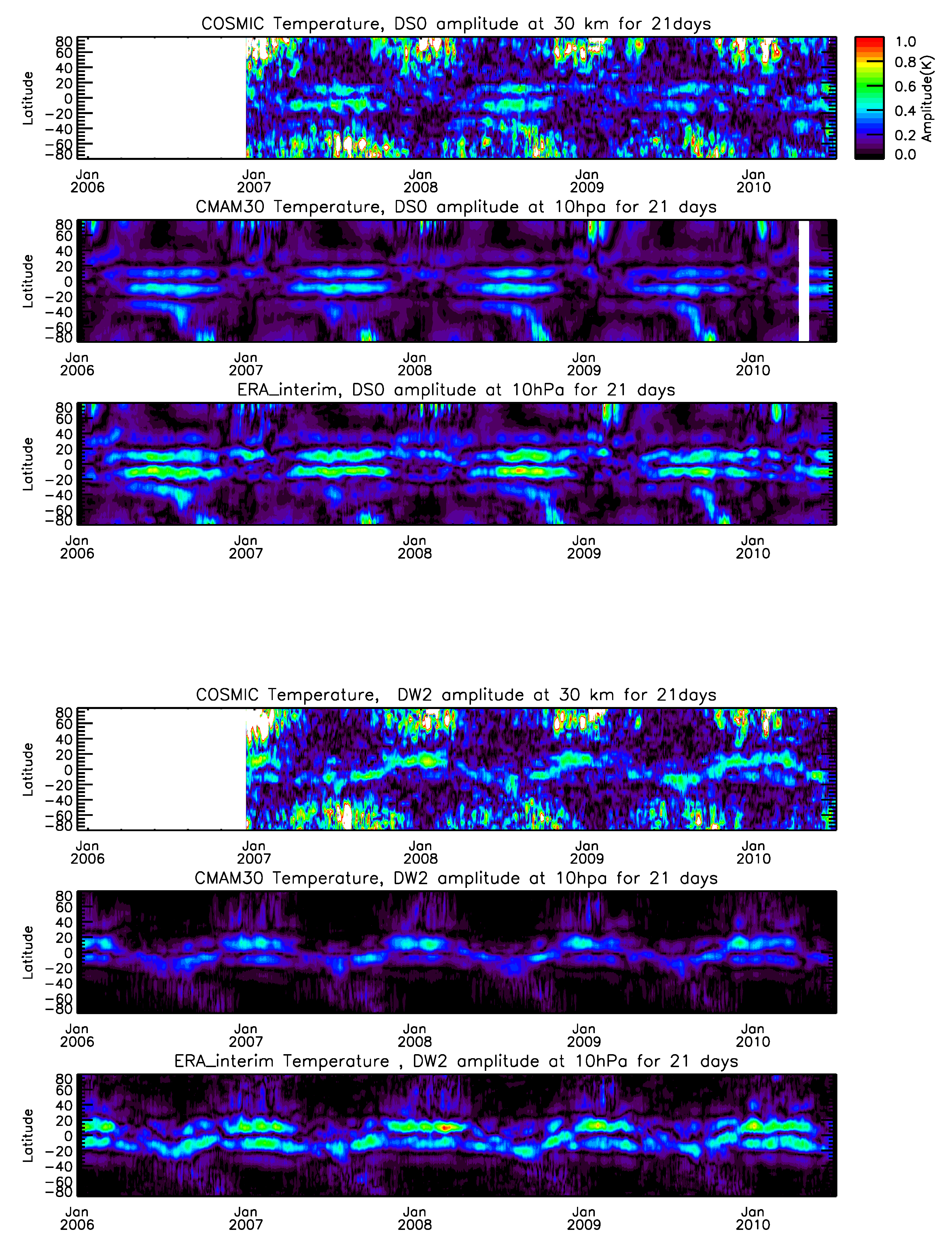 Atmosphere 14 00265 g007