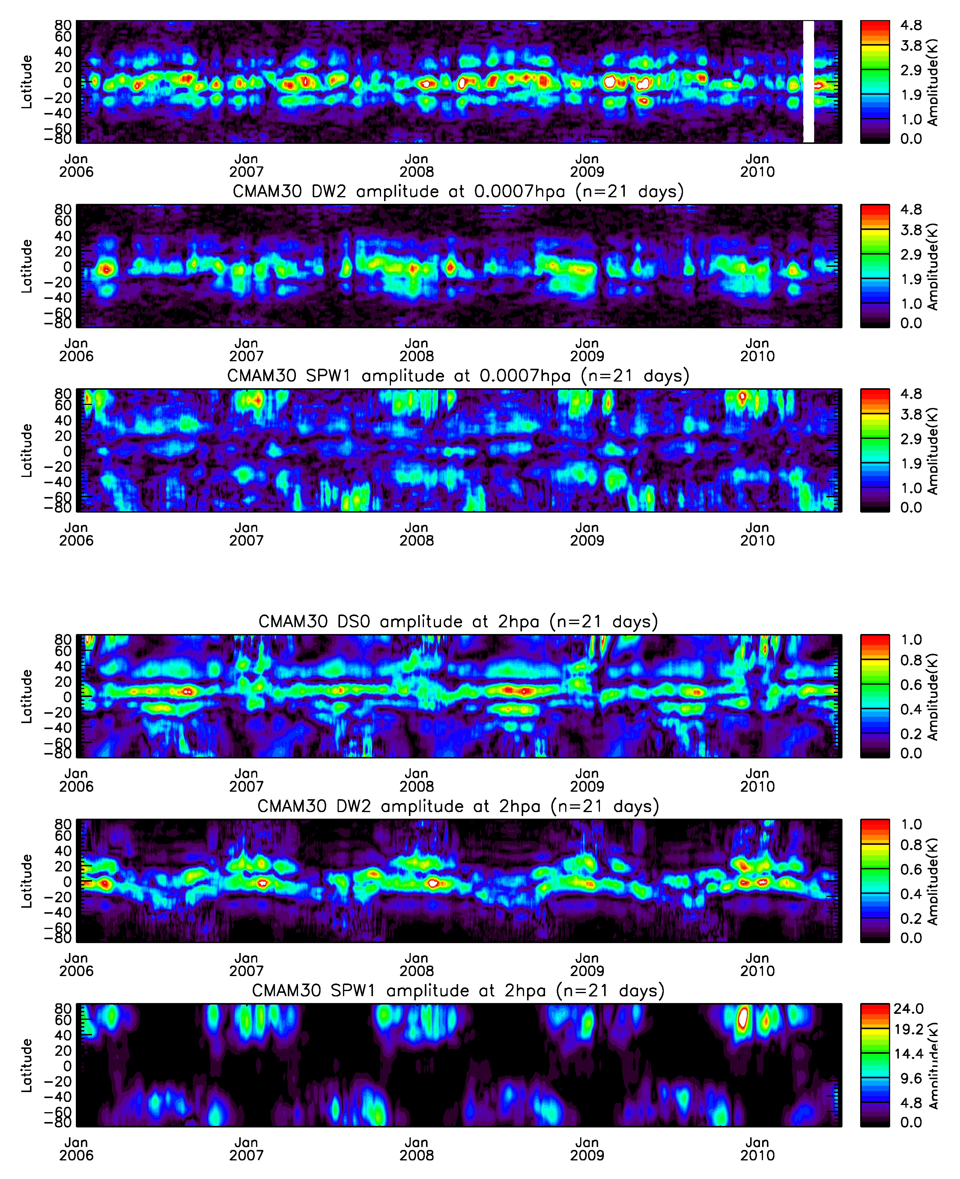 Atmosphere 14 00265 g008