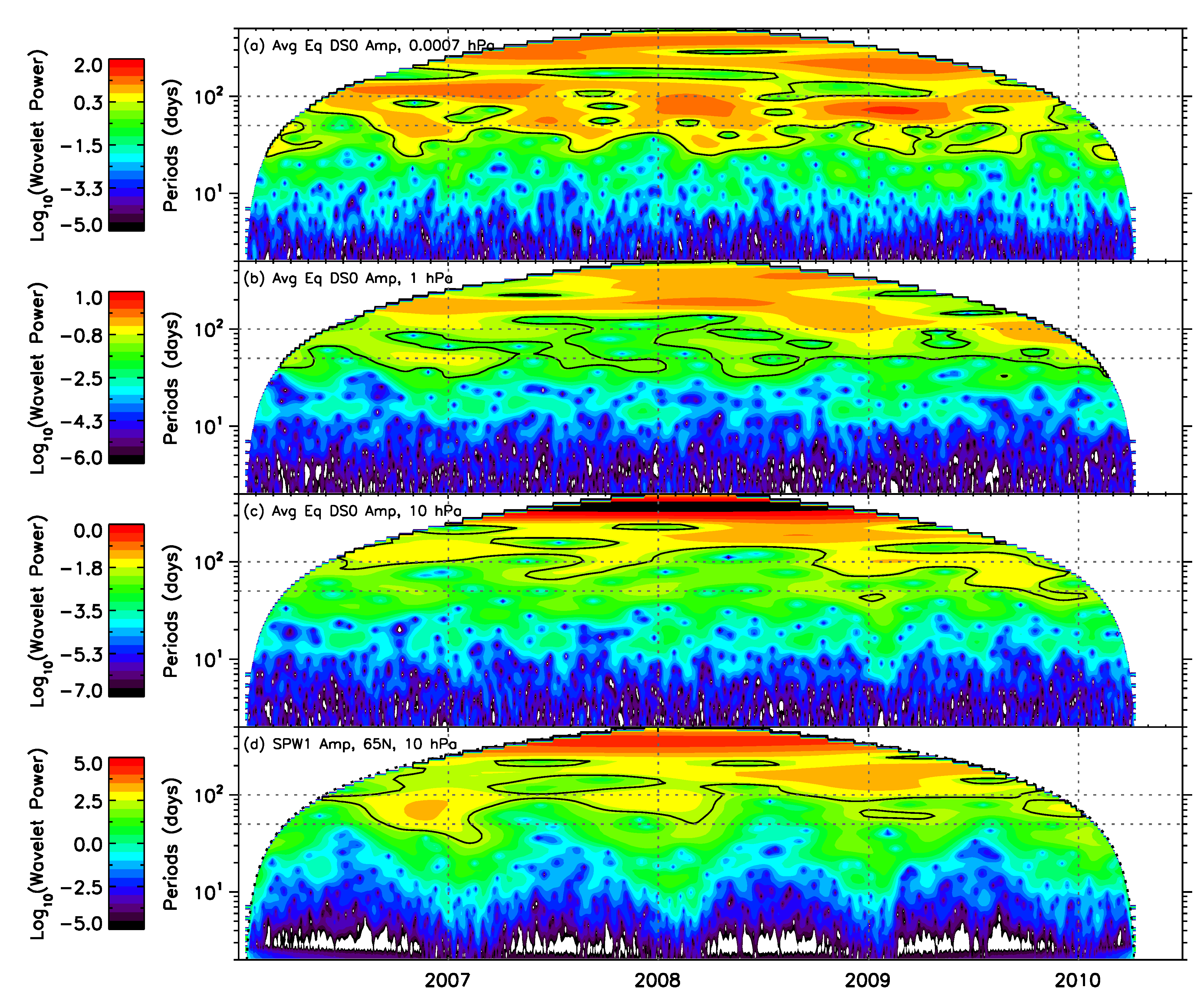Atmosphere 14 00265 g010