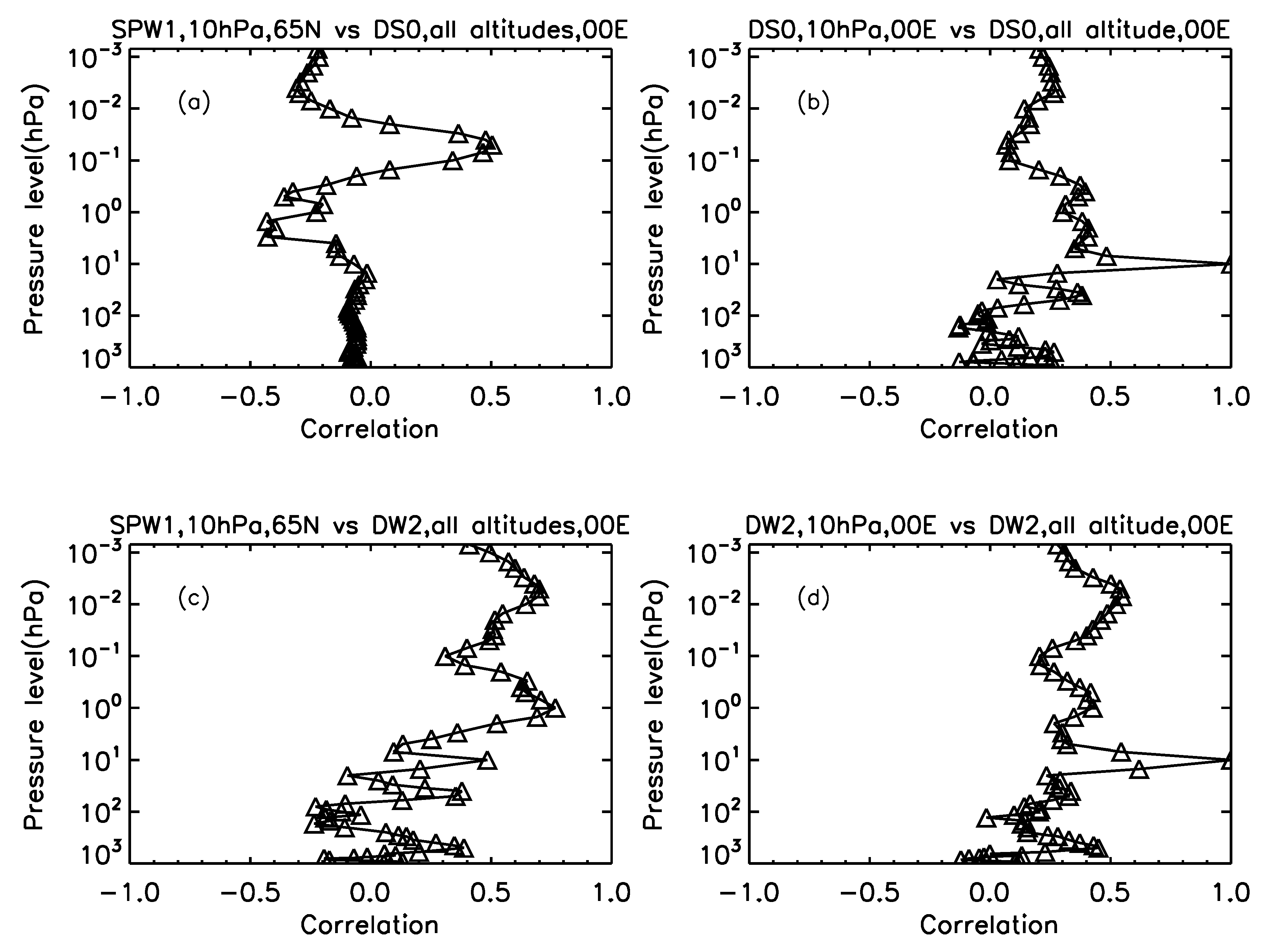 Atmosphere 14 00265 g011