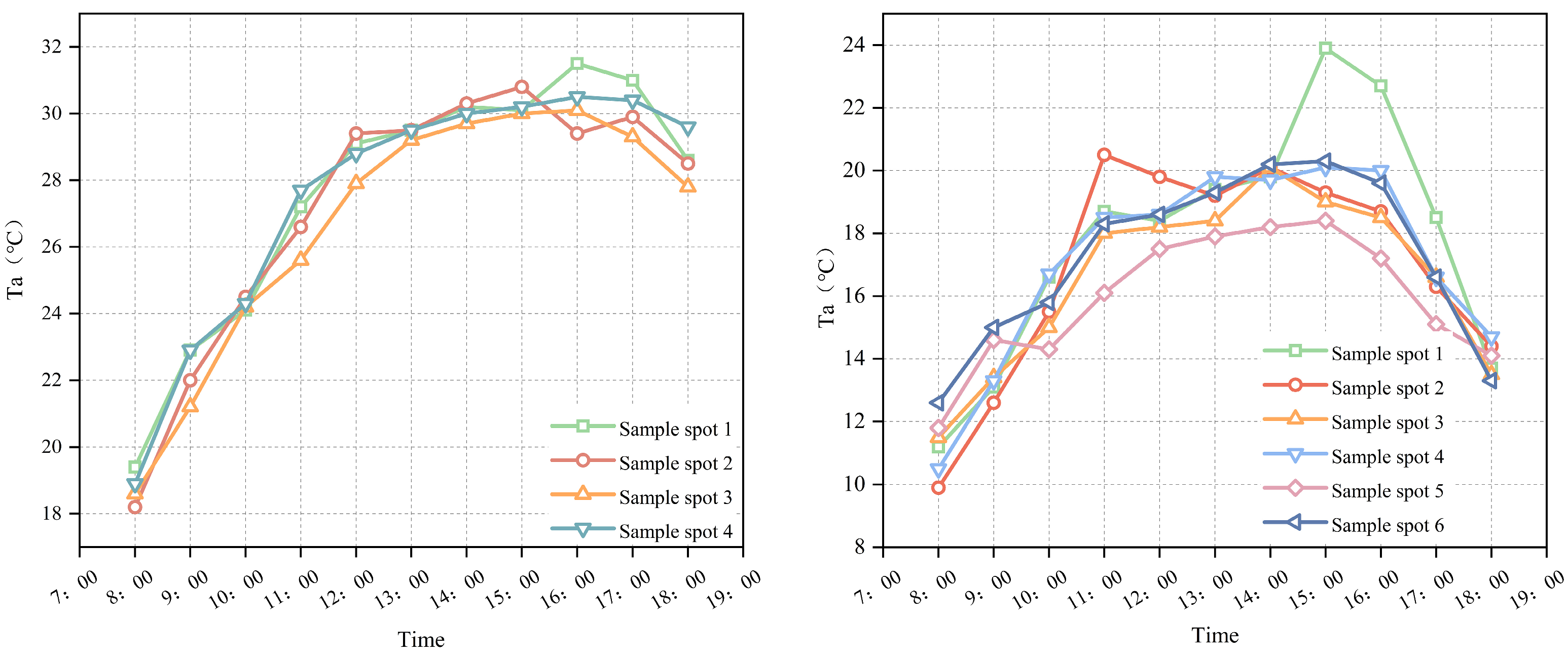 Atmosphere 14 00270 g002