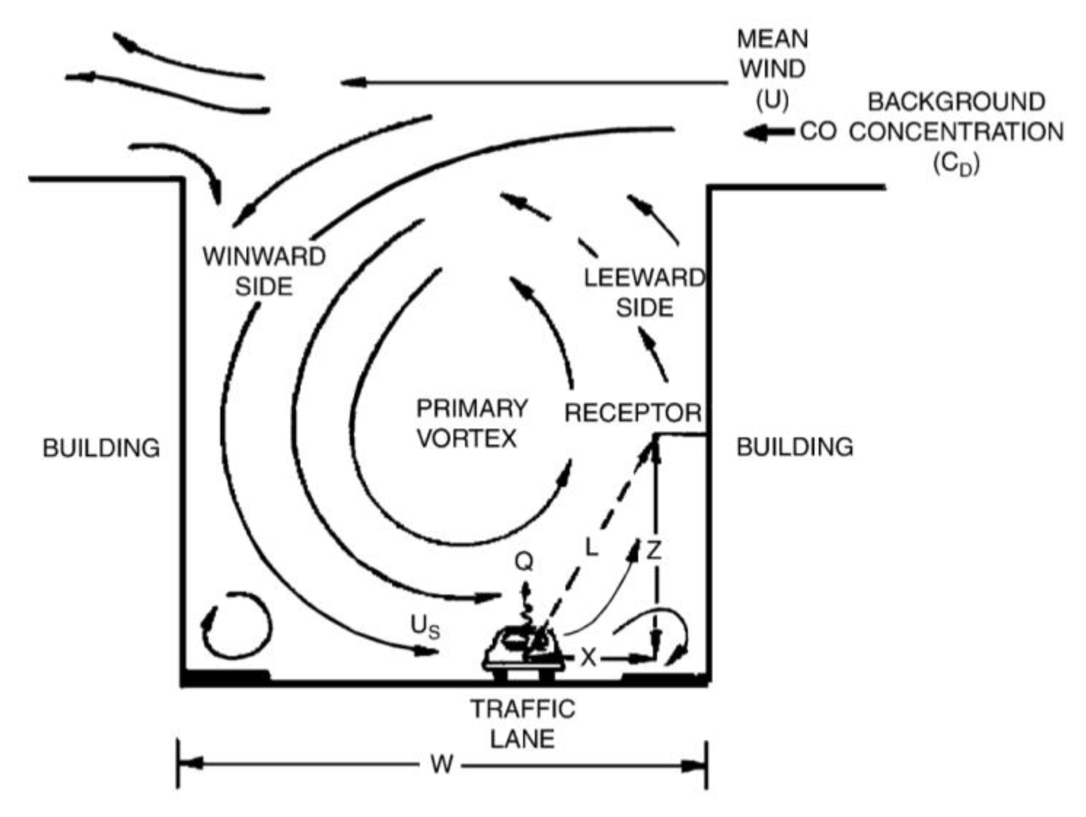 Atmosphere 14 00279 g003