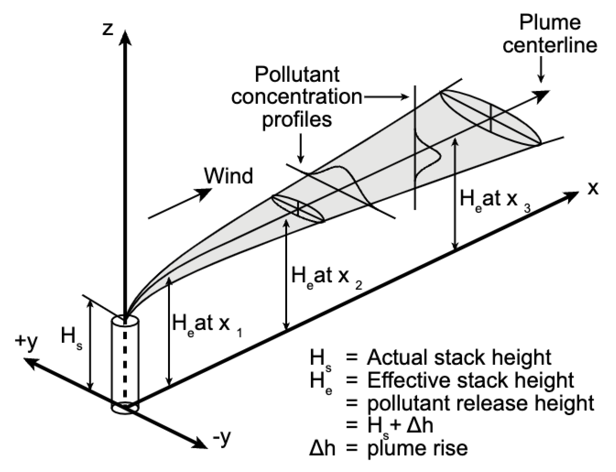 Atmosphere 14 00279 g004