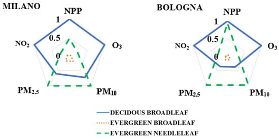Atmosphere 14 00285 g001