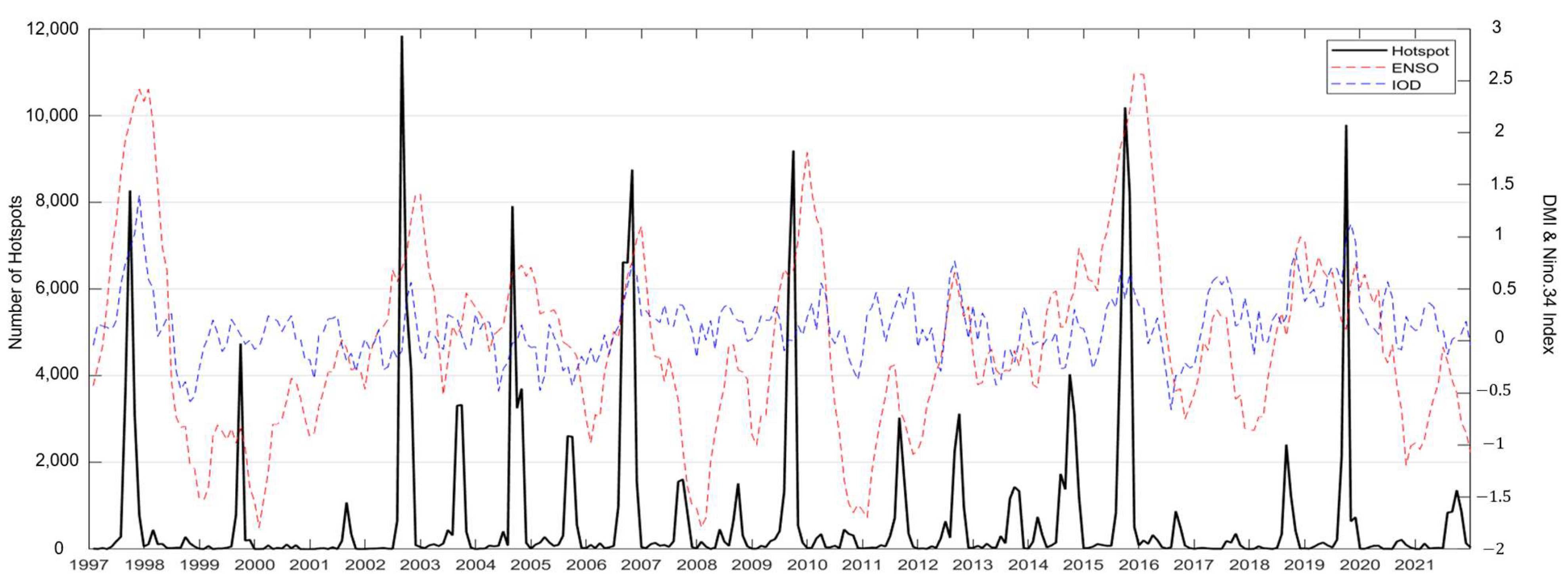 Atmosphere 14 00286 g002 Atmosphere 14 00286 g002