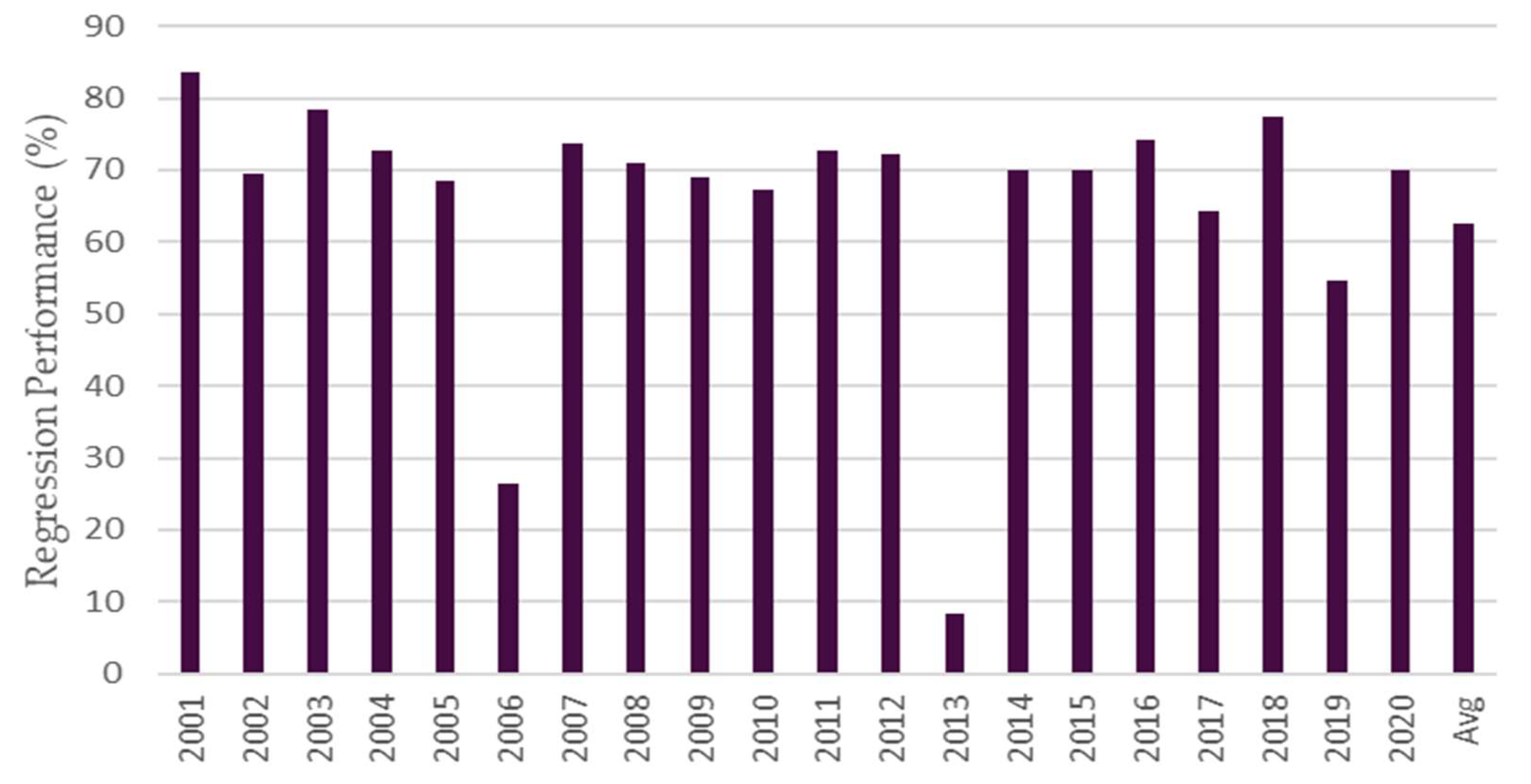 Atmosphere 14 00286 g005 Atmosphere 14 00286 g005