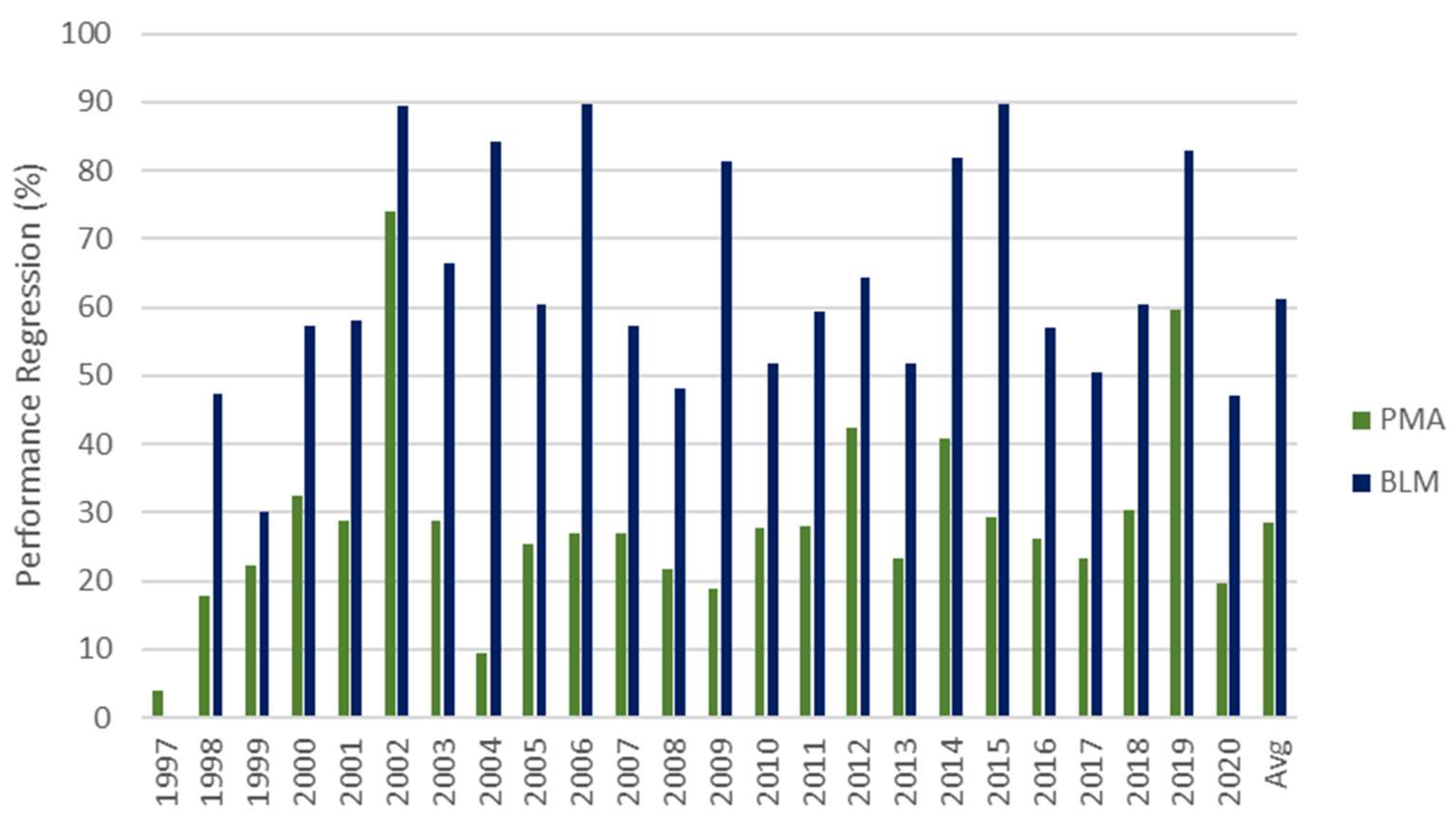 Atmosphere 14 00286 g006 Atmosphere 14 00286 g006