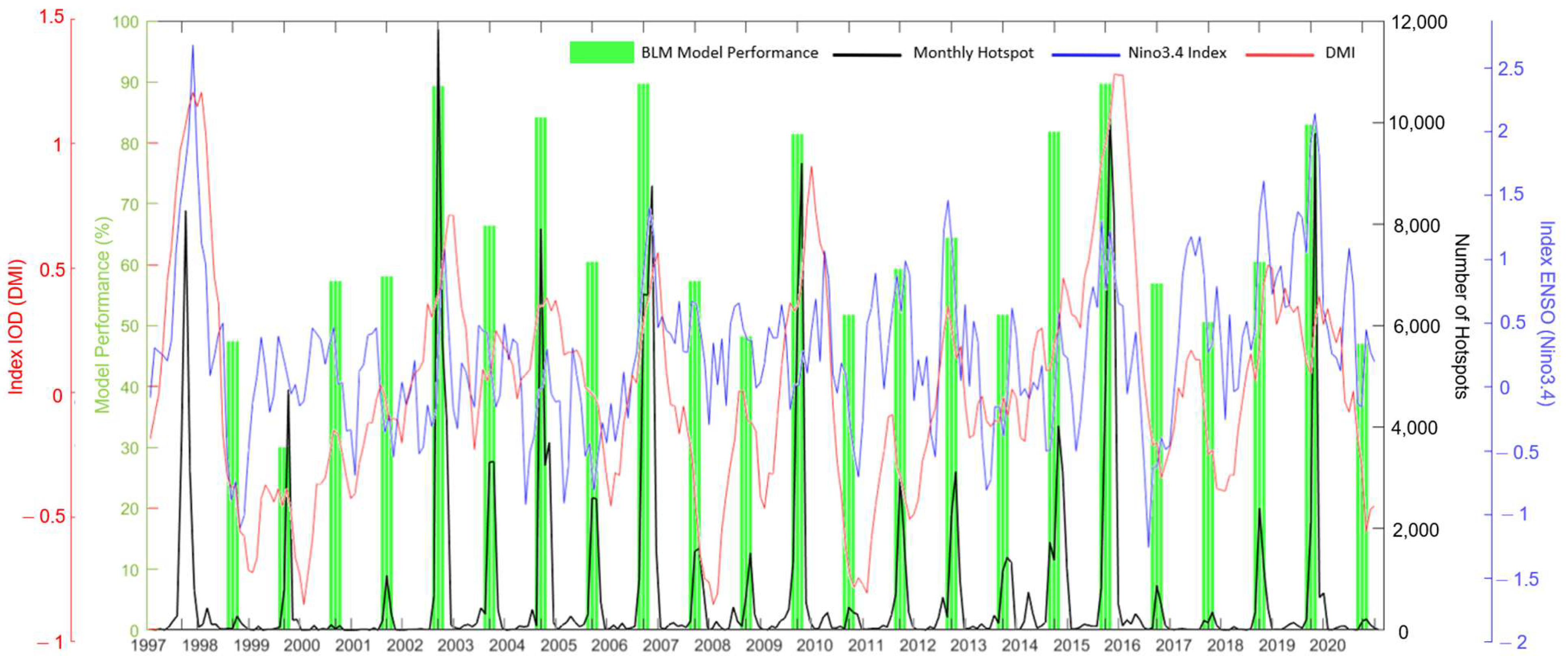 Atmosphere 14 00286 g007 Atmosphere 14 00286 g007