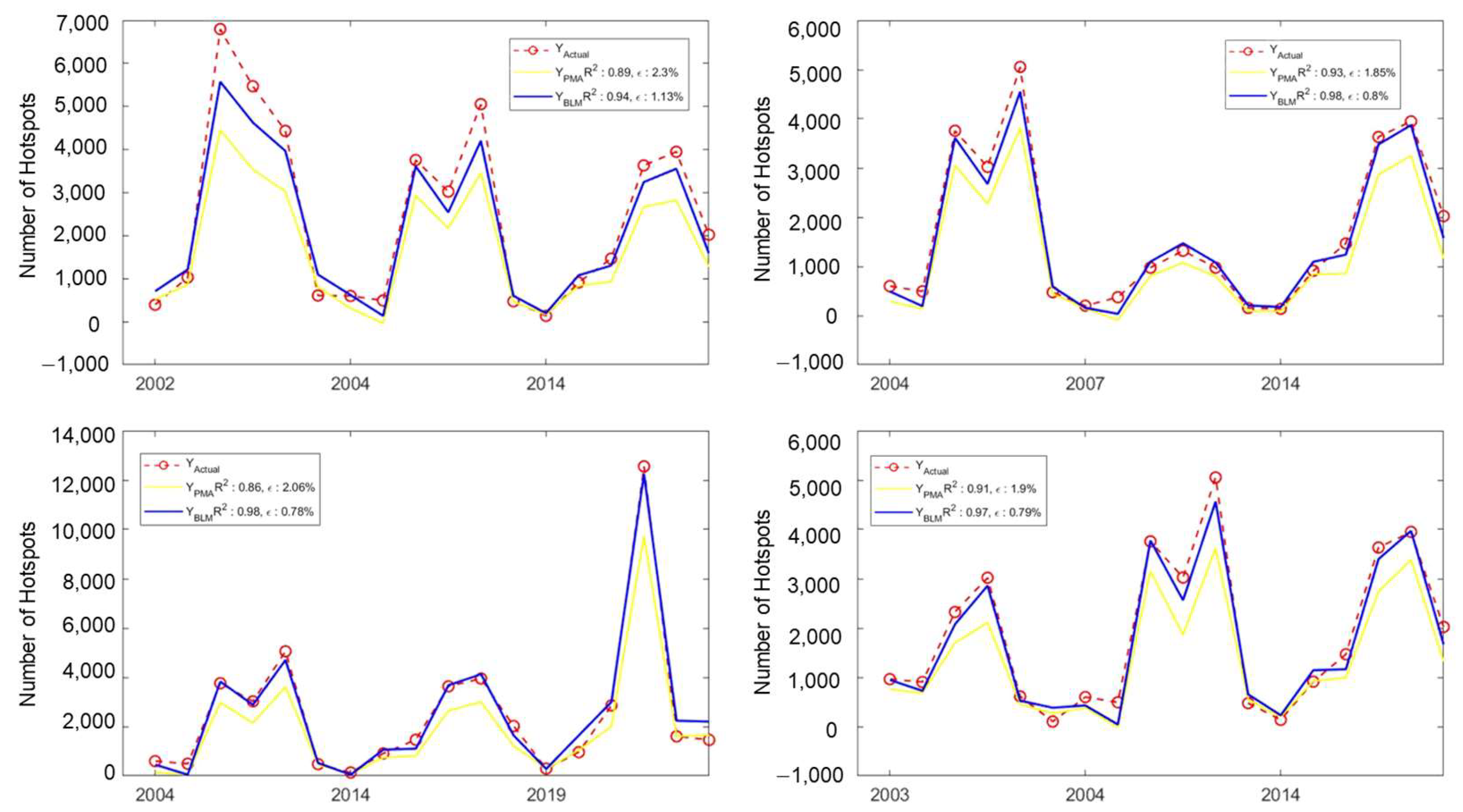 Atmosphere 14 00286 g009 Atmosphere 14 00286 g009