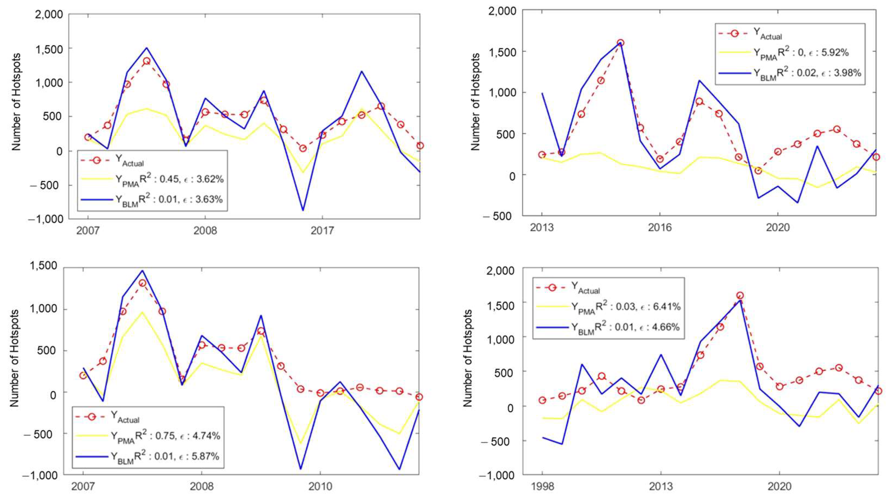 Atmosphere 14 00286 g010 Atmosphere 14 00286 g010
