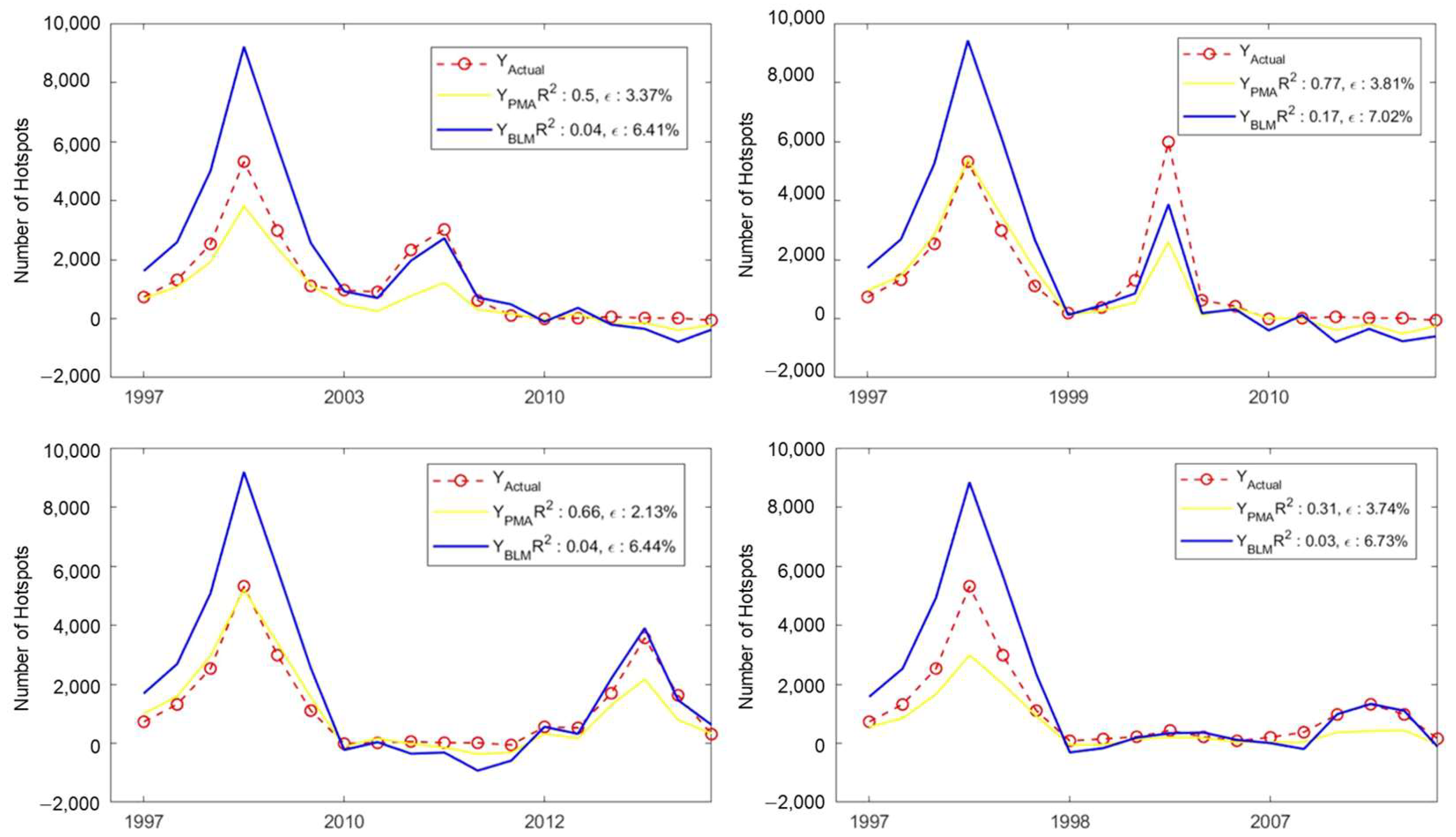 Atmosphere 14 00286 g011 Atmosphere 14 00286 g011